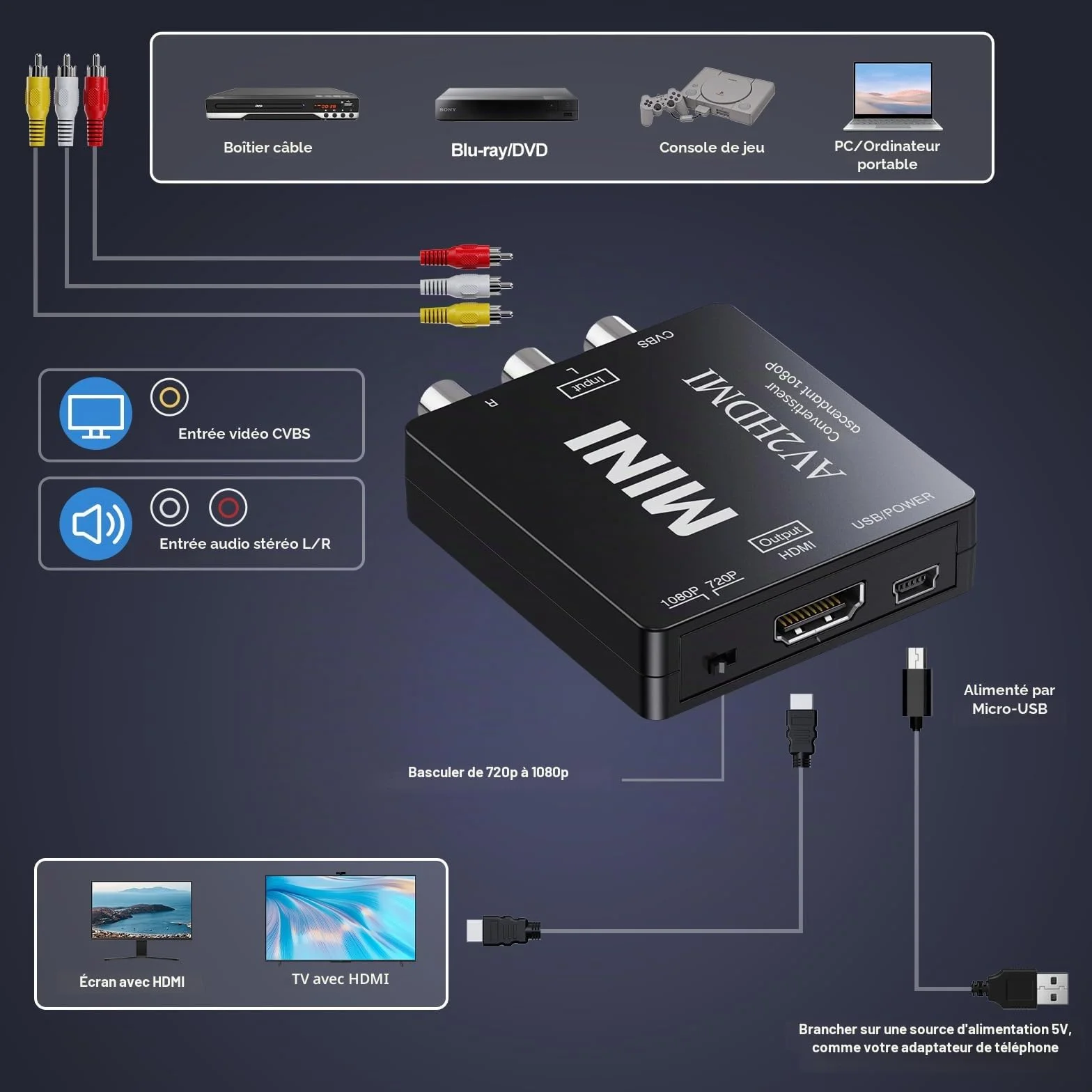 Convertisseur RCA vers HDMI, 1080p Mini RCA AV vidéo Composite Audio vers HDMI, Prise en Charge PAL/NTSC pour TV/Wii/PC/PS