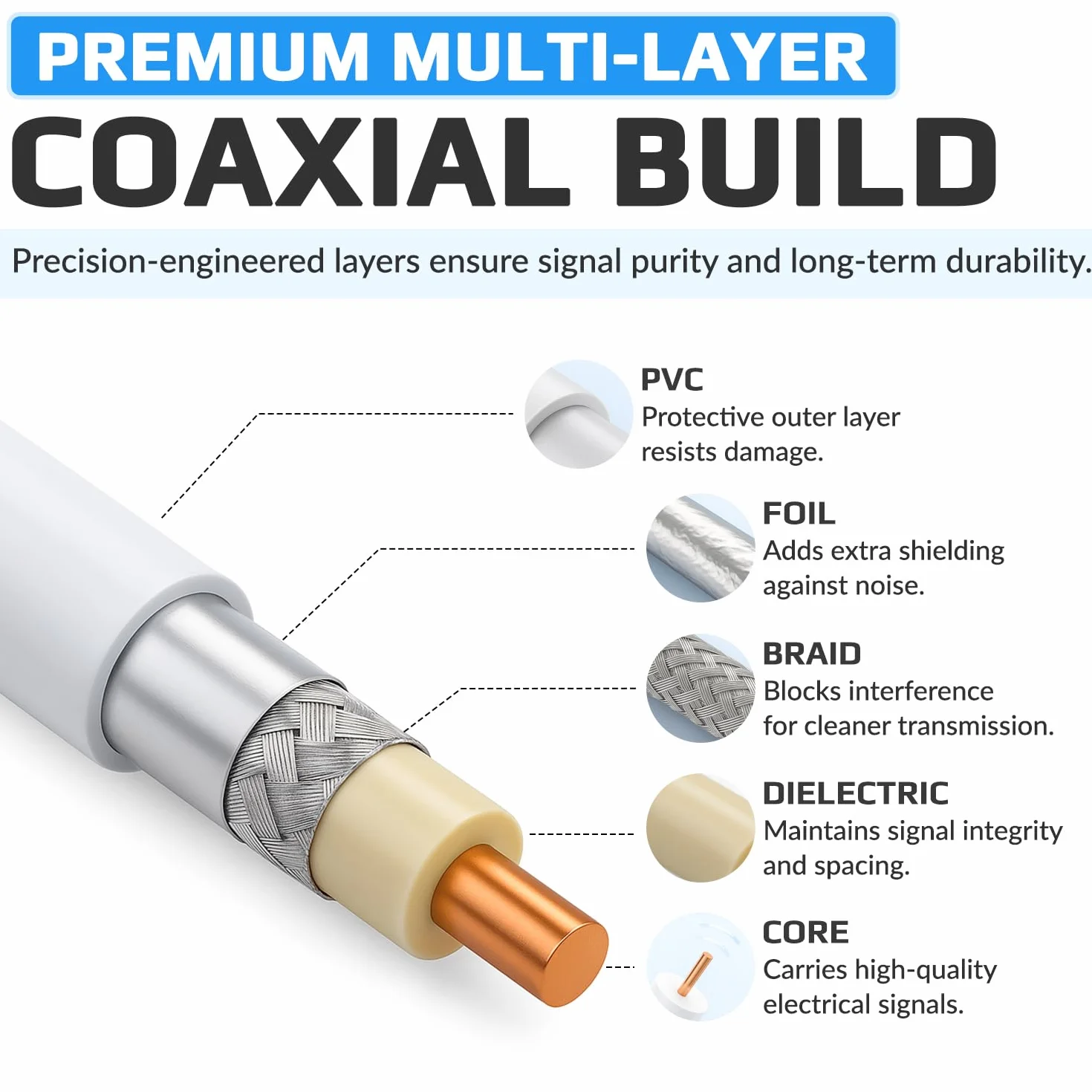 Keple Câble coaxial F-plug vers RF M-plug pour satellite Sat Freesat Sky Virgin BT TV HDTV DVB DVD Radio/Coax Antenne Freeview Coaxial Coax Antenne Adaptateur Câble TV - 1 m Blanc