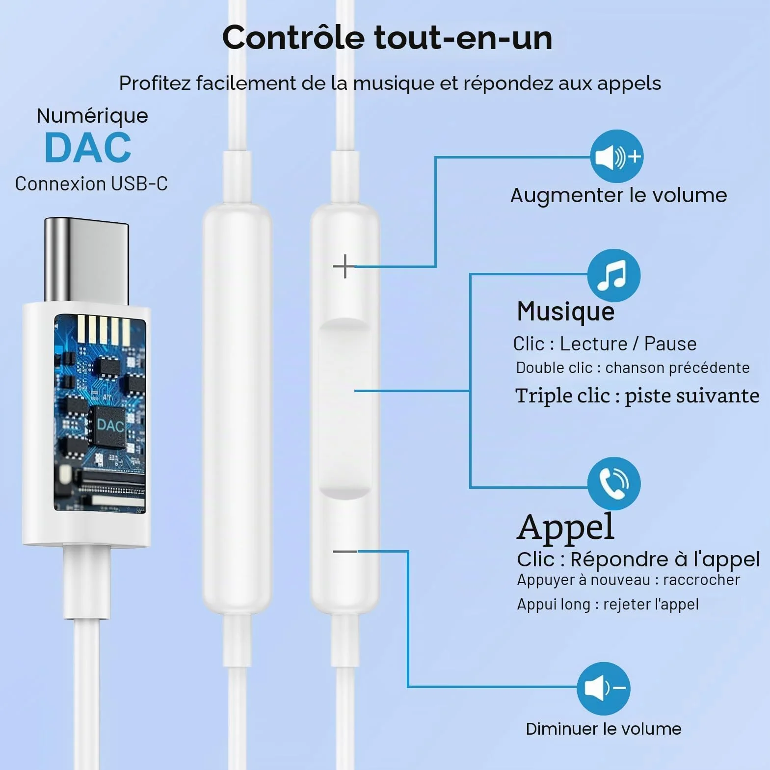 Écouteurs Filaire USB C pour Samsung Galaxy S25 S24 Plus S23 S22 S21 A17 A16 A15 A56 A55 A54 A36 5g,Intra Écouteur USB C Casque Audio Type C avec Micro,Ecouteurs Filaire pour iPhone 17 16 15 Pro Max