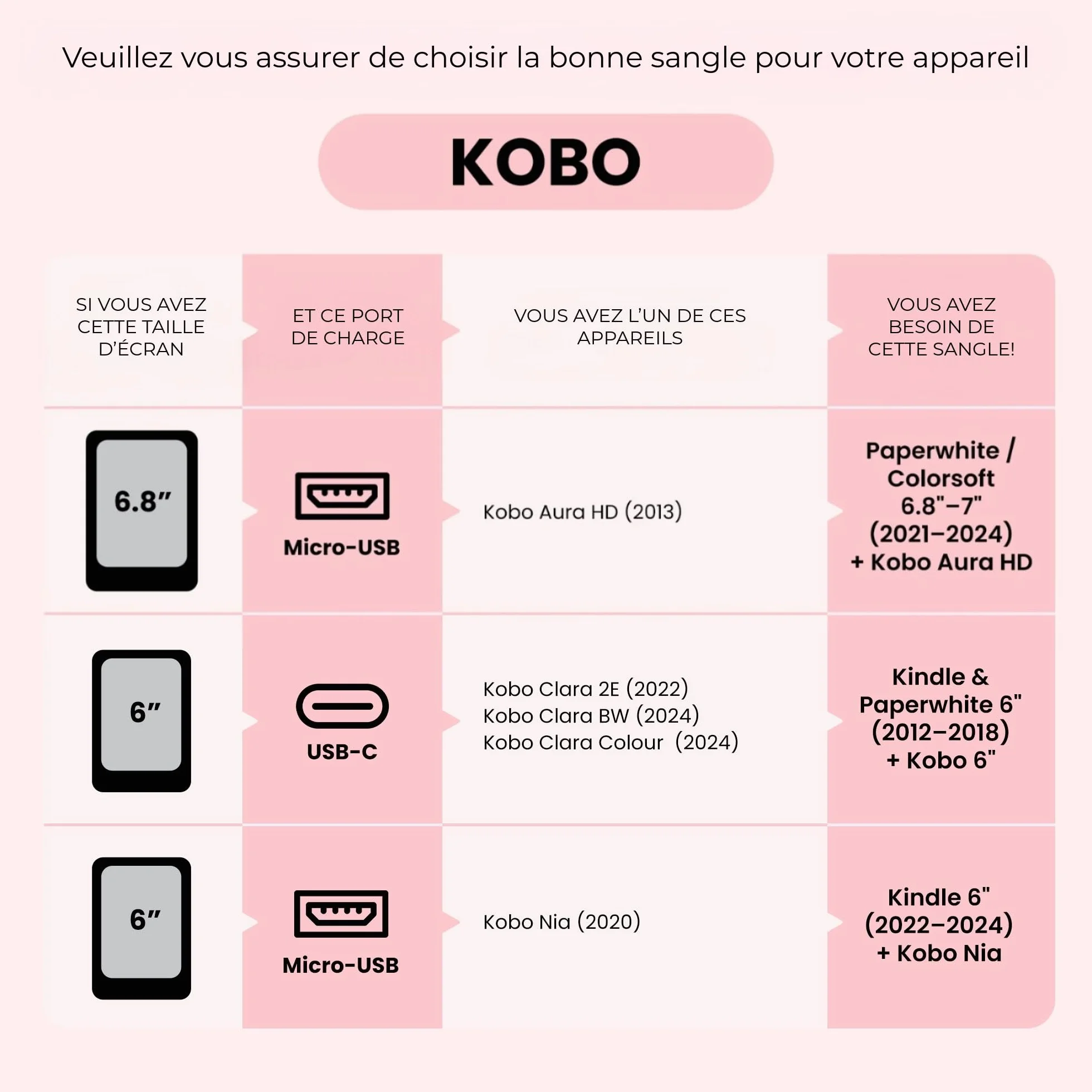Strapsicle Sangle Main pour Kindles & Kobos – Convient Paperwhite Gen 11/12 (6,8”/7”), Signature Edition – Colorsoft – Lot de 2 – Grand – Blush