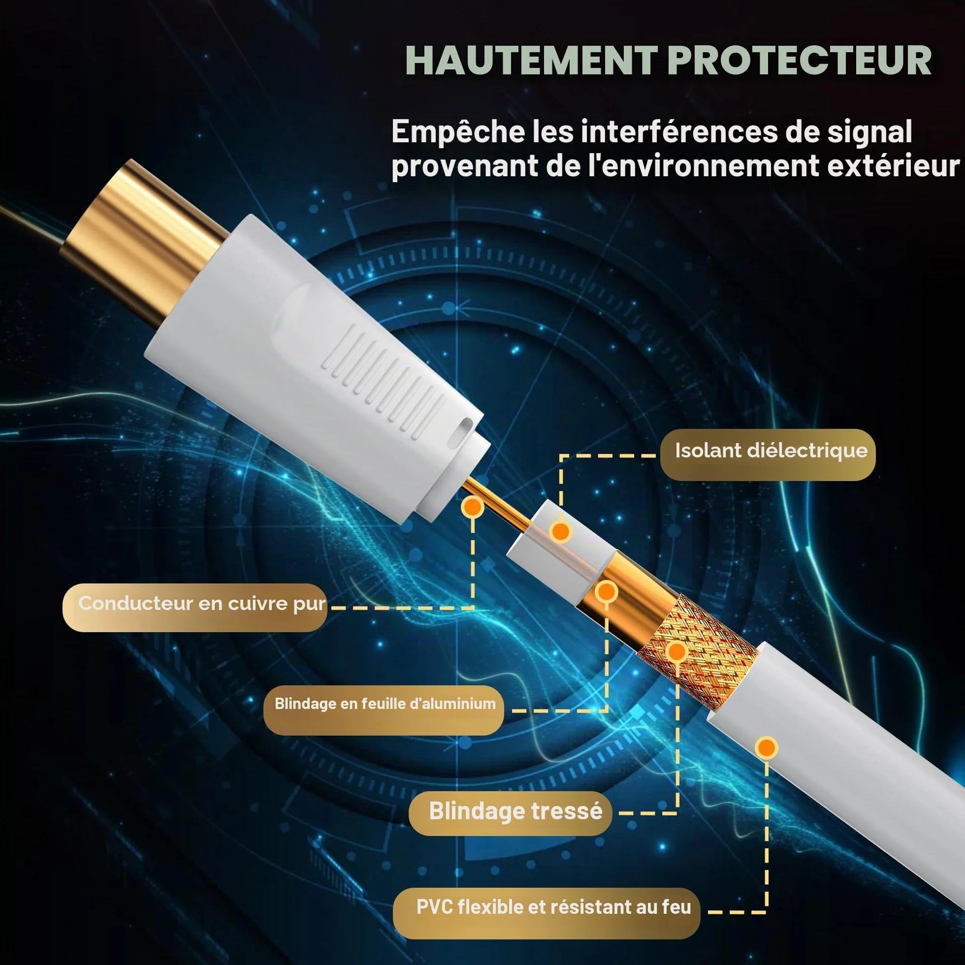 RL Flex Câble antenne TV coaxial 1m, rallonge mâle/femelle 75 Ohm, conducteur en cuivre pur, pour TNT, TV câble et satellite (DVB-T/T2/C/S/S2), Blanc