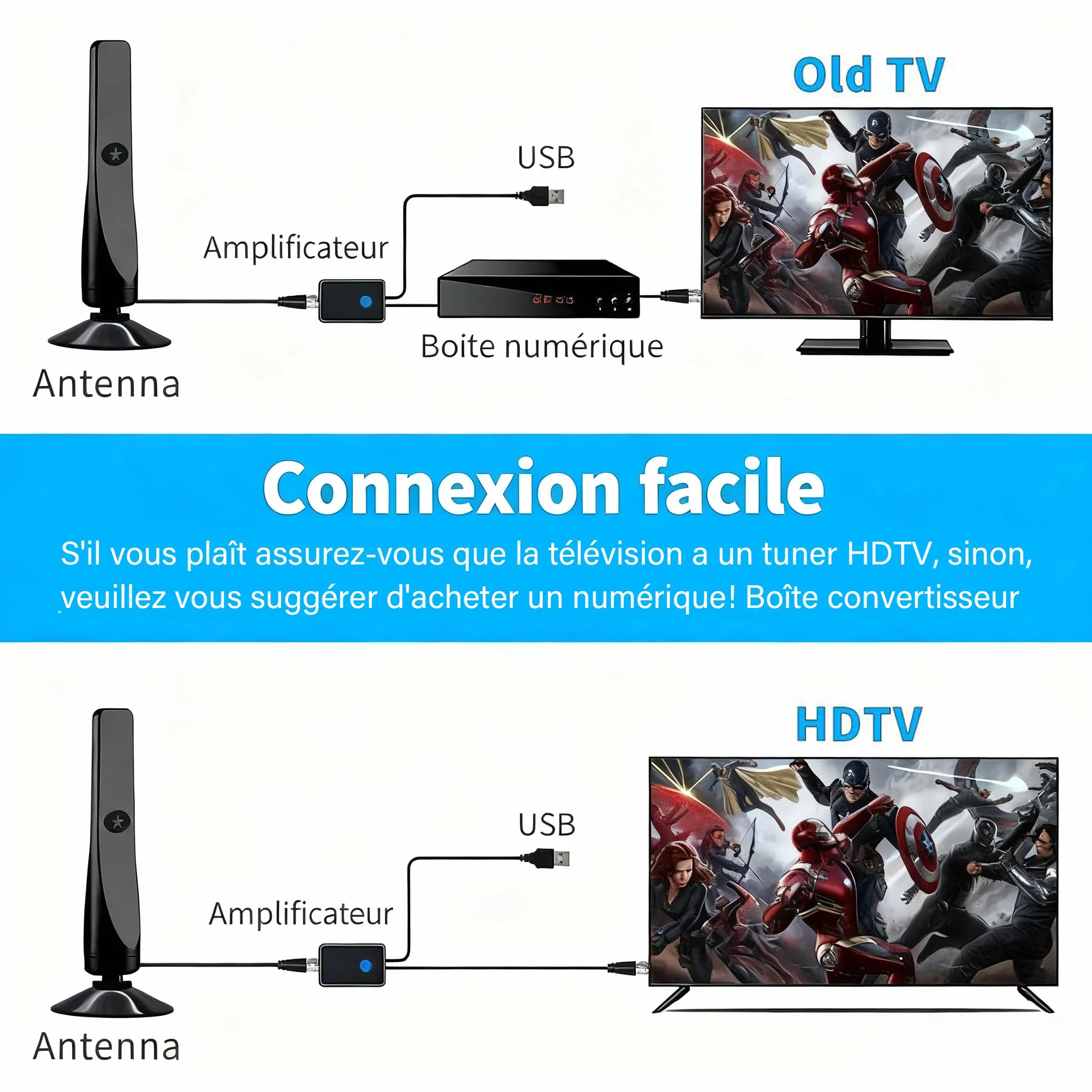 Antenne TV Intérieure Puissante – Réception Longue Portée à 360°Antennes TNT IntéRieur Puissante, Capture Chaînes Locales Gratuites, Base Magnétique, Câble Coaxial 3m