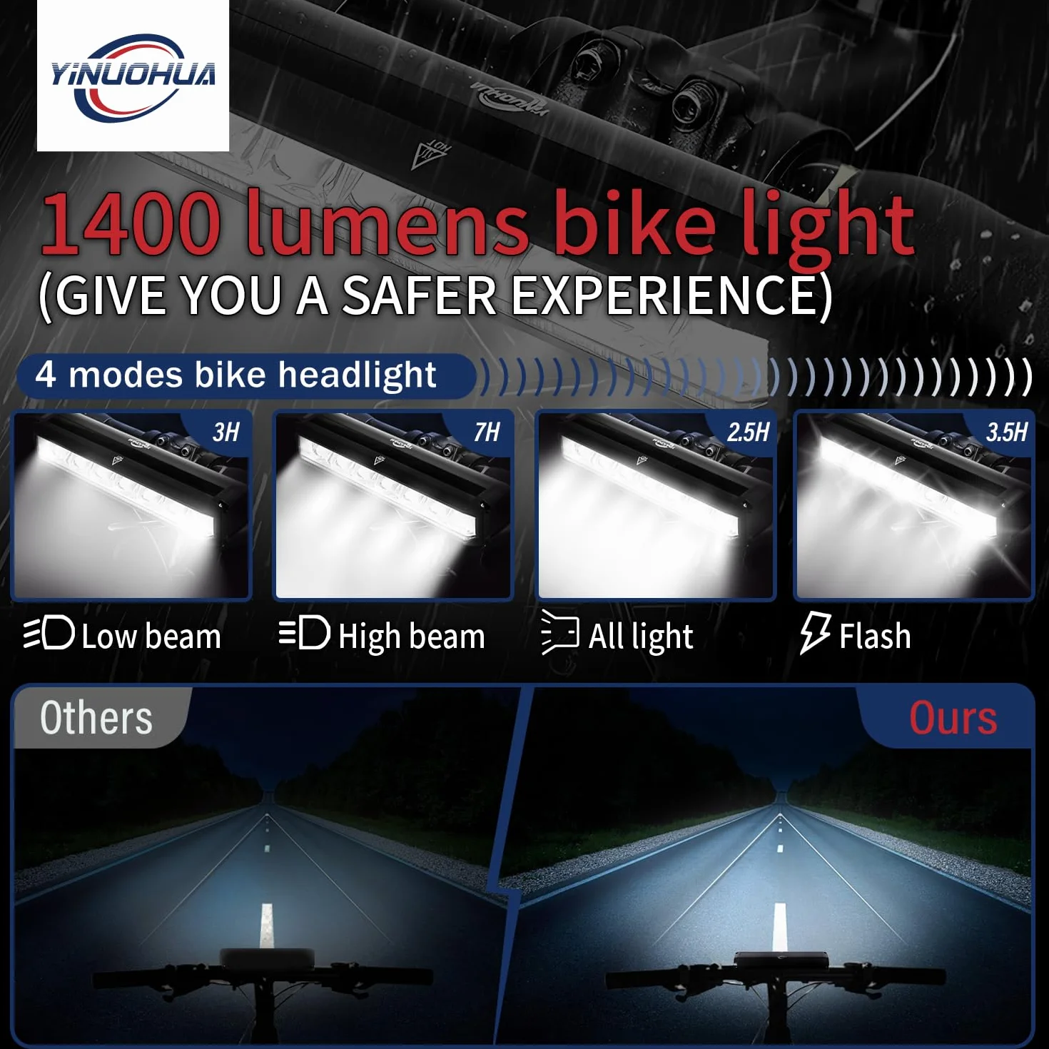 KAOUKUO Lumiere Velo 1400 lumens LED 4000mah Lampe Rechargeable USB IPX5 Étanche Phare VTT Cyclisme Nocturne