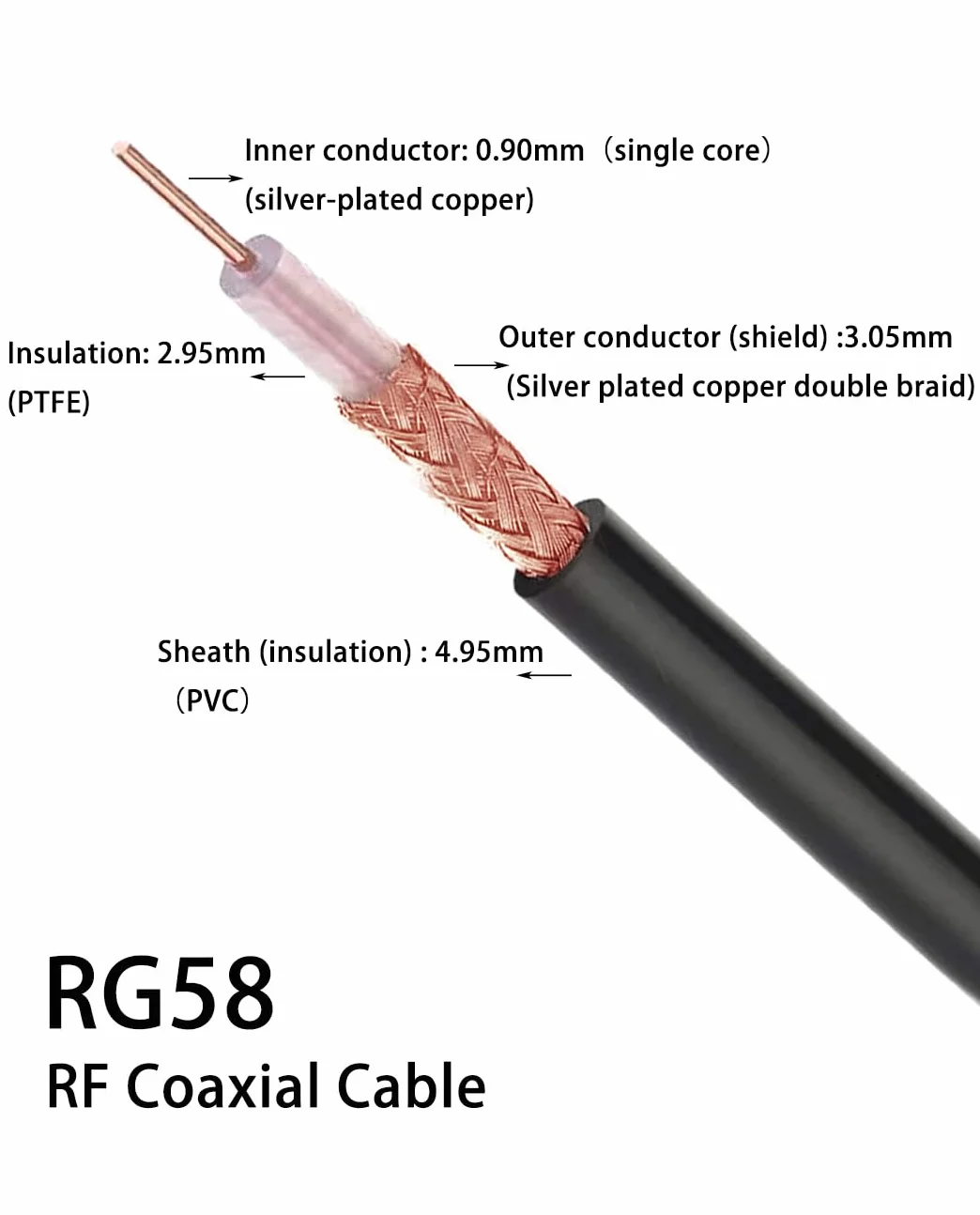 Vecys Câble Coaxial RF RG58 16.4FT/5M
