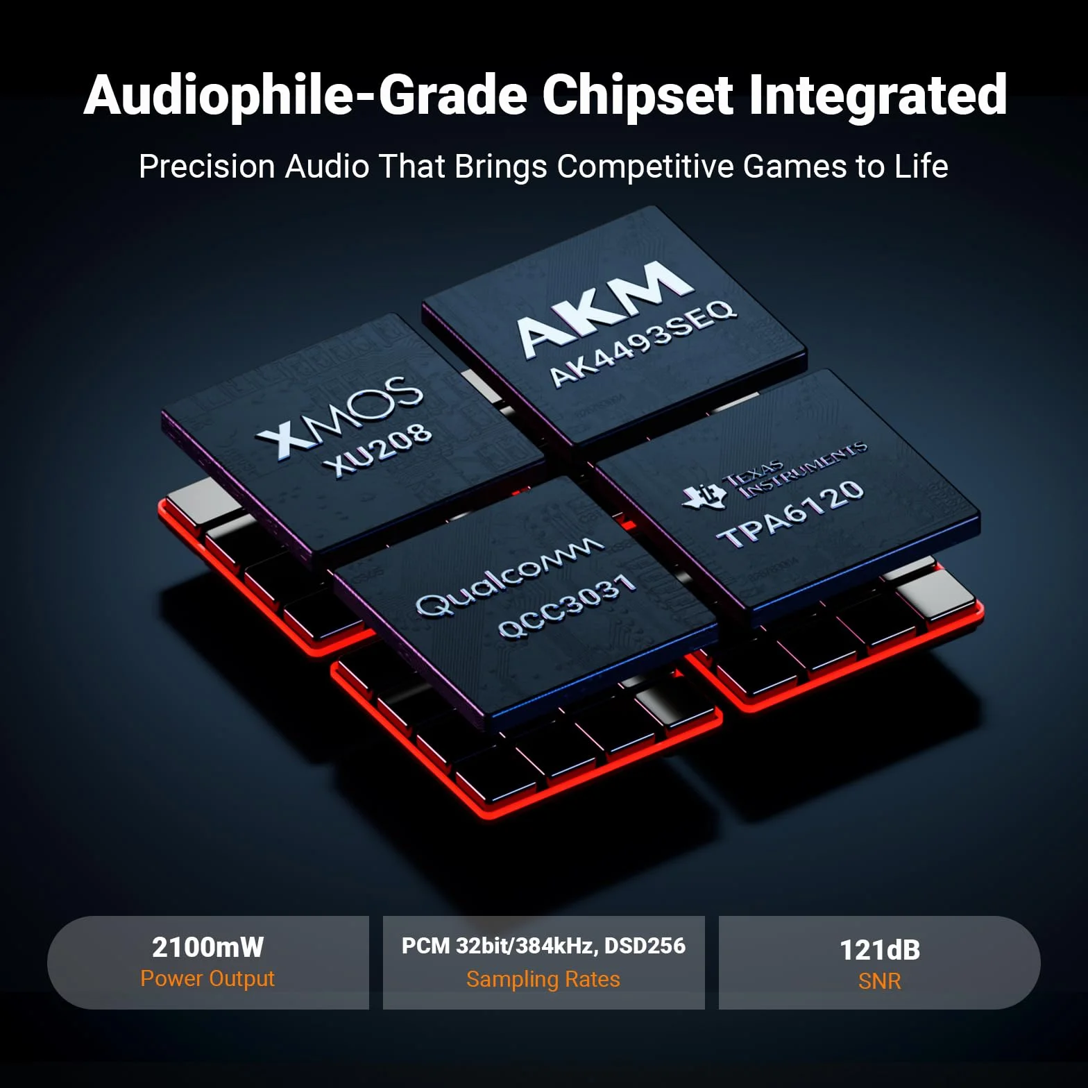 K7 DAC Ampli Casque, Jusqu'à PCM 384 kHz/32 bits, USB C/Bluetooth aptX HD LL/Optique/Coaxial/Entrée Micro, Sortie Symétrique 4,4 mm/3,5 mm/RCA pour PC PS5 Espace de Travail Gaming-Argenté