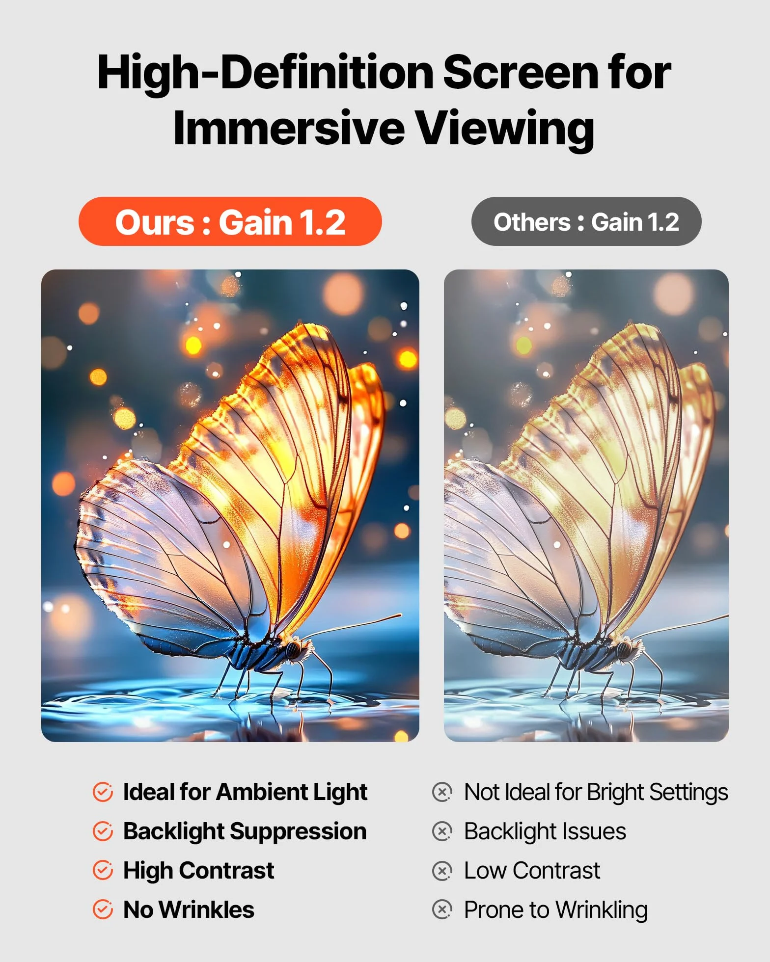 VEVOR Écran de Projection Trépied 203,2 cm Portable Infroissable 160° 16:9 4K HD