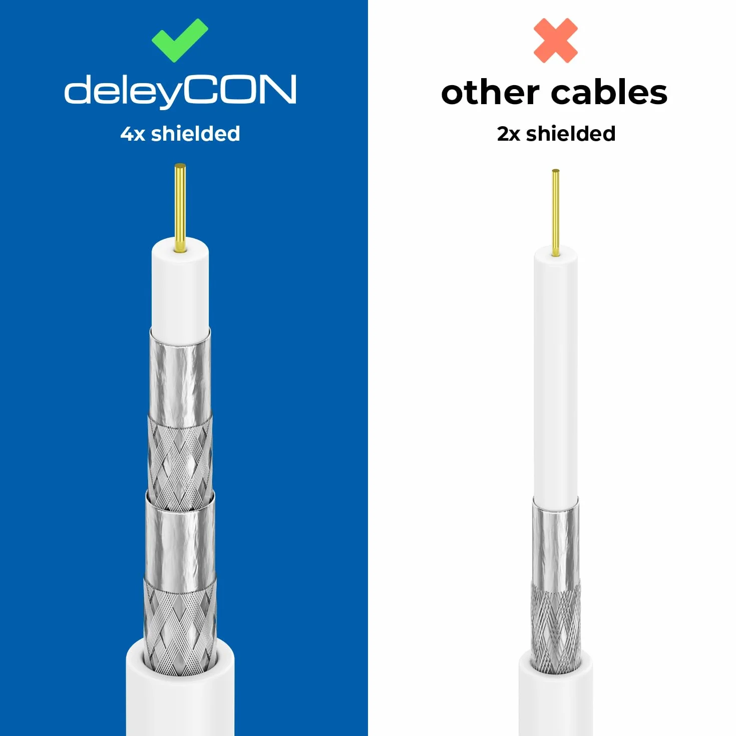 deleyCON 20m Câble Antenne TV (IEC-Fiche vers IEC-Coupleur) Coaxial HDTV Blindage 4-fach 2x Noyau Ferrite Filtre Courant Gaine DVB-T DVB-T2 Radio DAB - Blanc