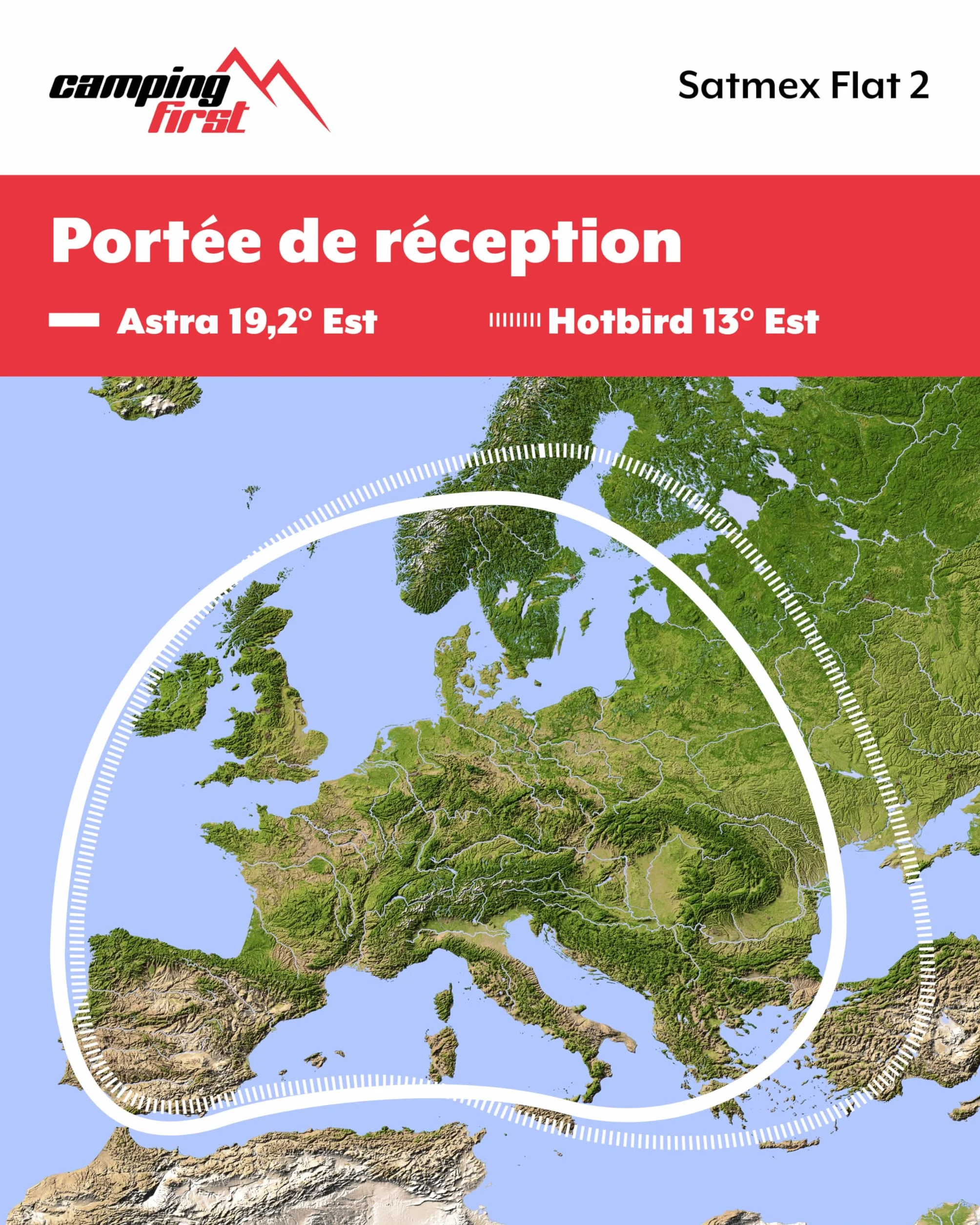 Antenne Satellite de Camping Automatique Flat 2 Blanc pour Caravane et Camping-Car