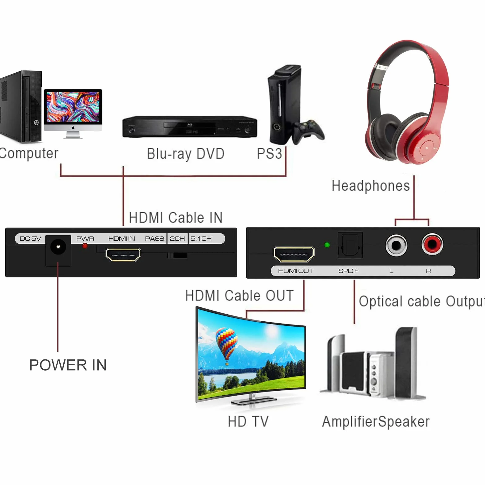 Ozvavzk Convertisseur HDMI Extractor Audio 4K x 2K SPDIF Optique L/R Stéréo 3D