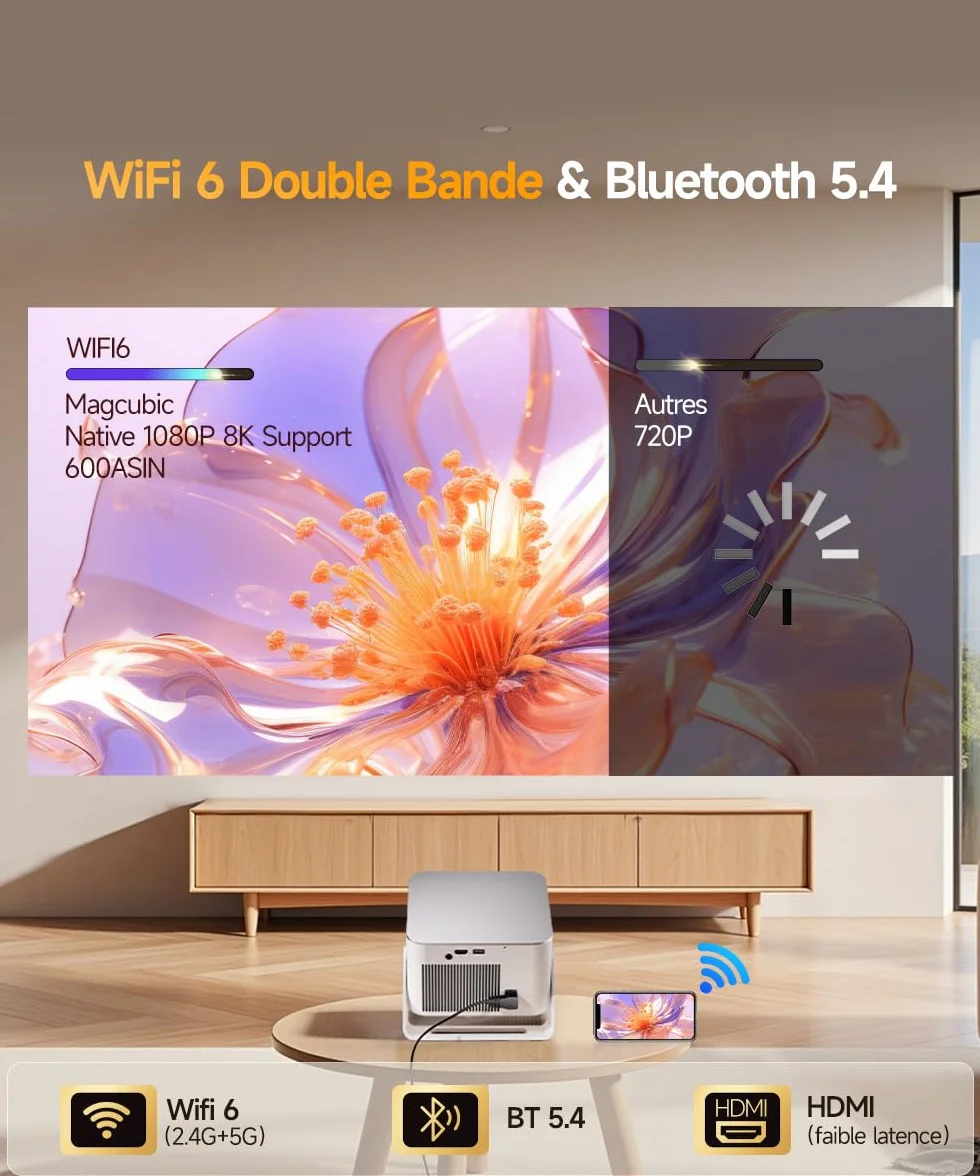 Magcubic HY350Max Mini Projecteur 4K 8K 1080P WiFi 6 Bluetooth 5.4 600 ANSI