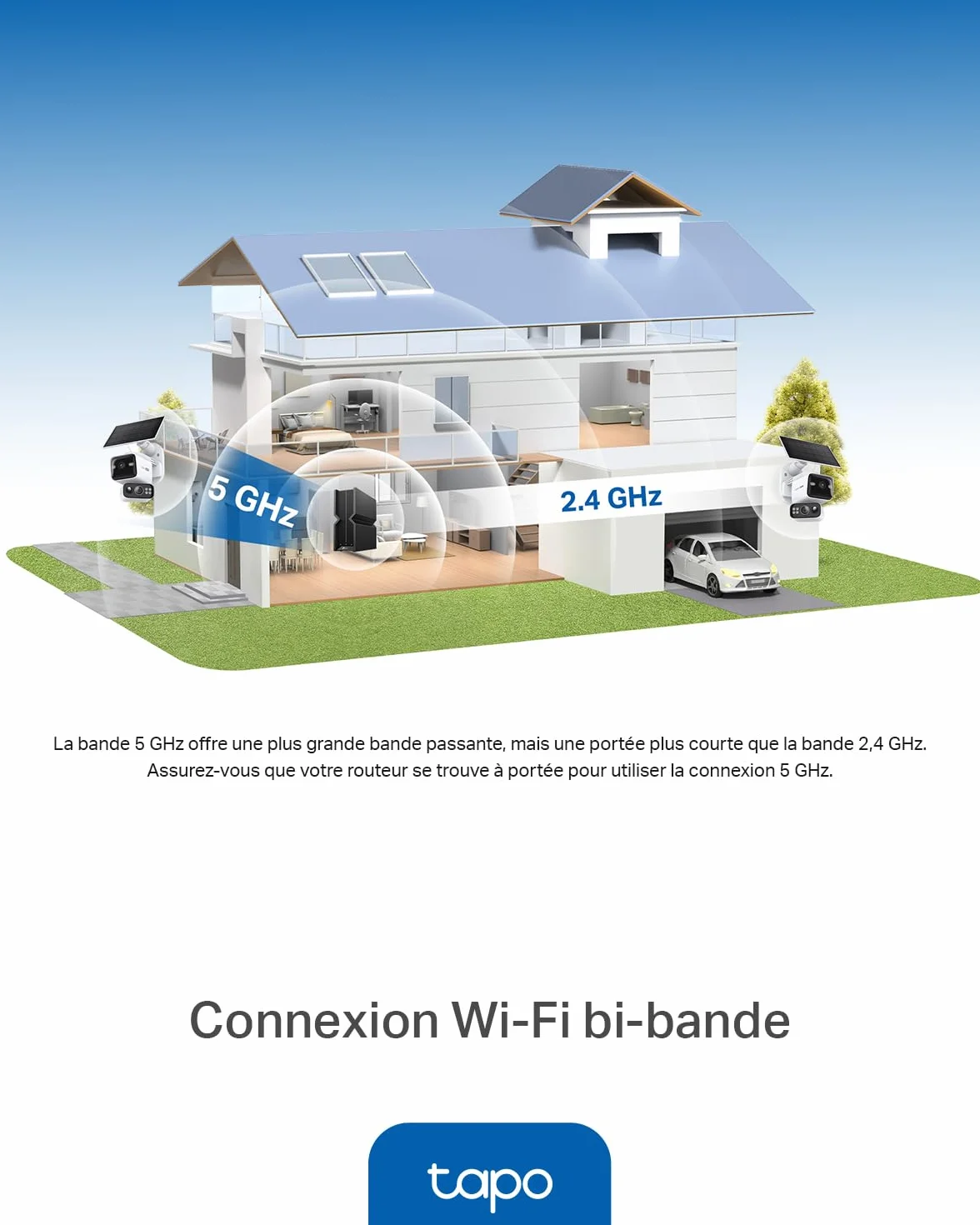 Tapo C645D KIT Caméra Extérieur sans Fil Solaire 2K Double Objectif – Caméra Surveillance WiFi Extérieure sans Fil 360°, Détection IA Personne/Véhicule/Animal, Suivi Automatique, Batterie 10000mAh