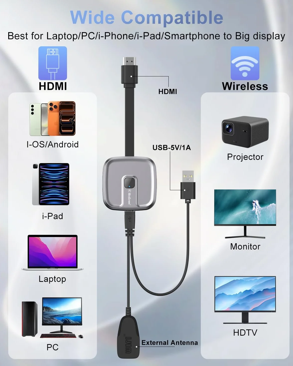 Récepteur HDMI sans Fil 4K 2.4G/5GHz Screen Mirroring Adaptateur pour iOS/Android/Windows/Miracast/Chromecast