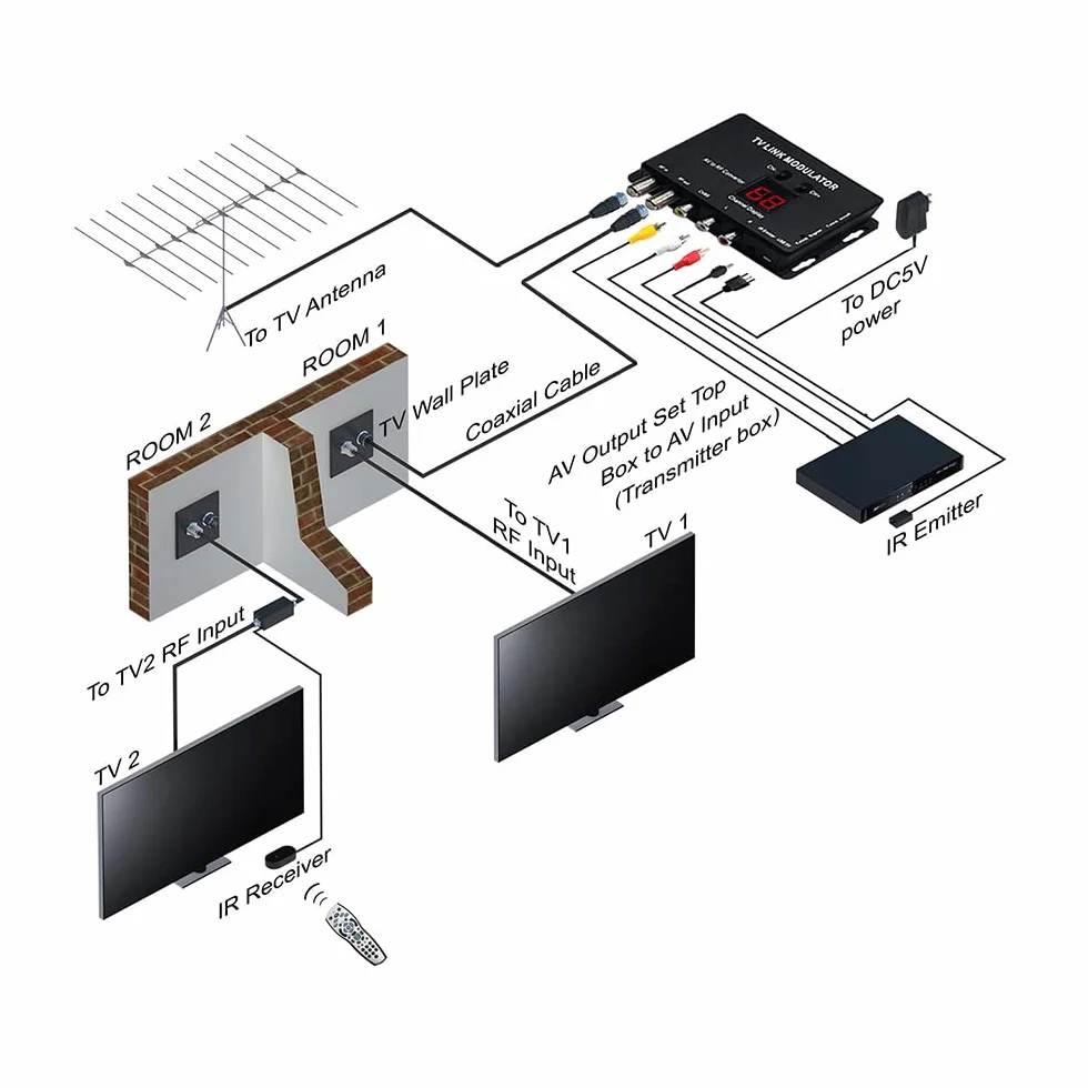 Modulateur UHF TM70 TV Link Convertisseur AV vers RF Extension IR PAL/NTSC