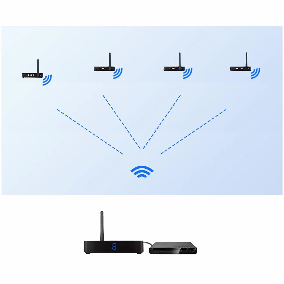 Récepteur supplémentaire pour les systèmes audio/vidéo sans fil Moretop 2,4 GHz uniquement (vendus séparément), aucun émetteur inclus (MT-RCA20RX)