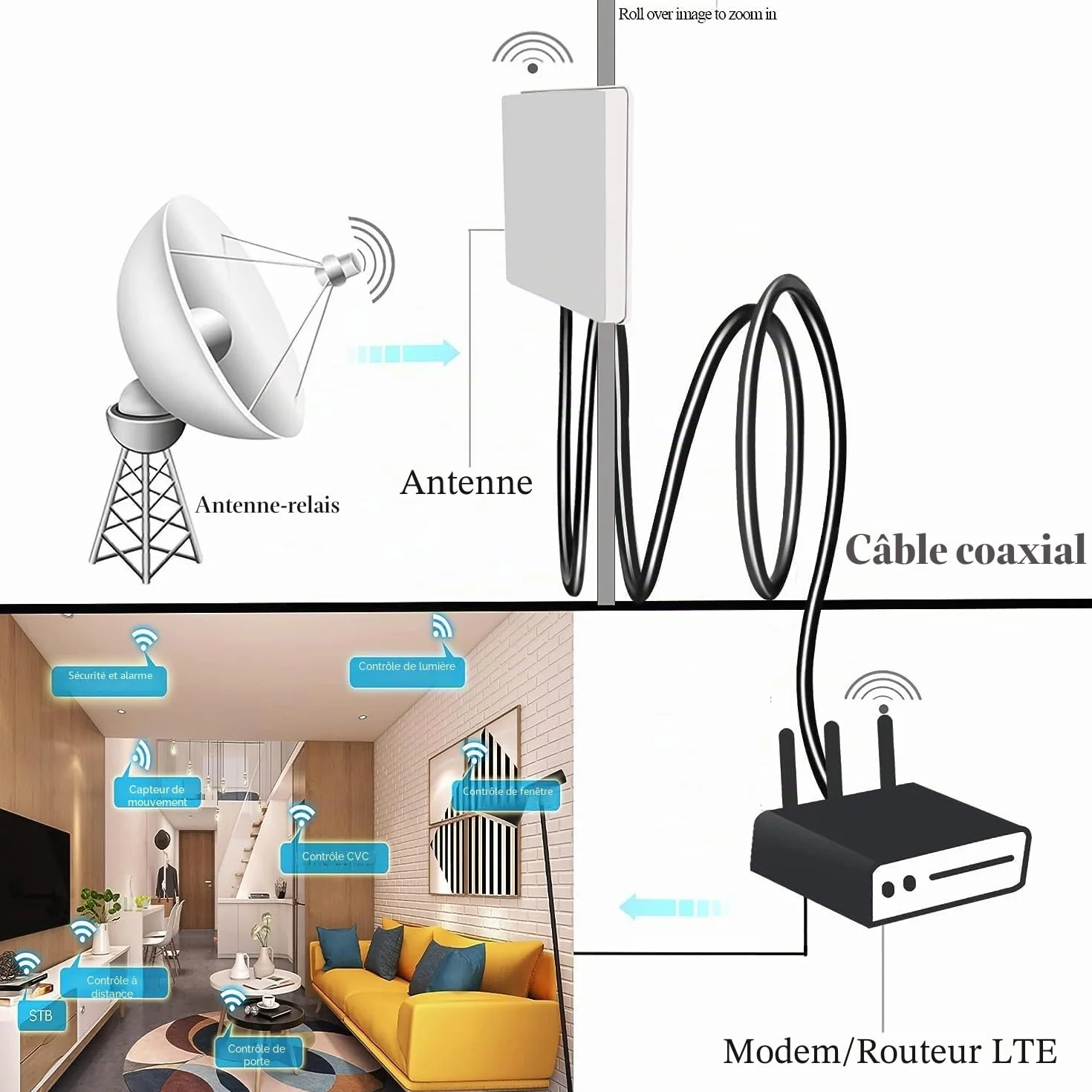 GTIWUNG Adaptateur SMA mâle - Femelle, RG58 Câble Coaxial 15m, Rallonge Antenne WLAN, Câble d'Extension pour Antenne Male/Femelle (50 Ohm)