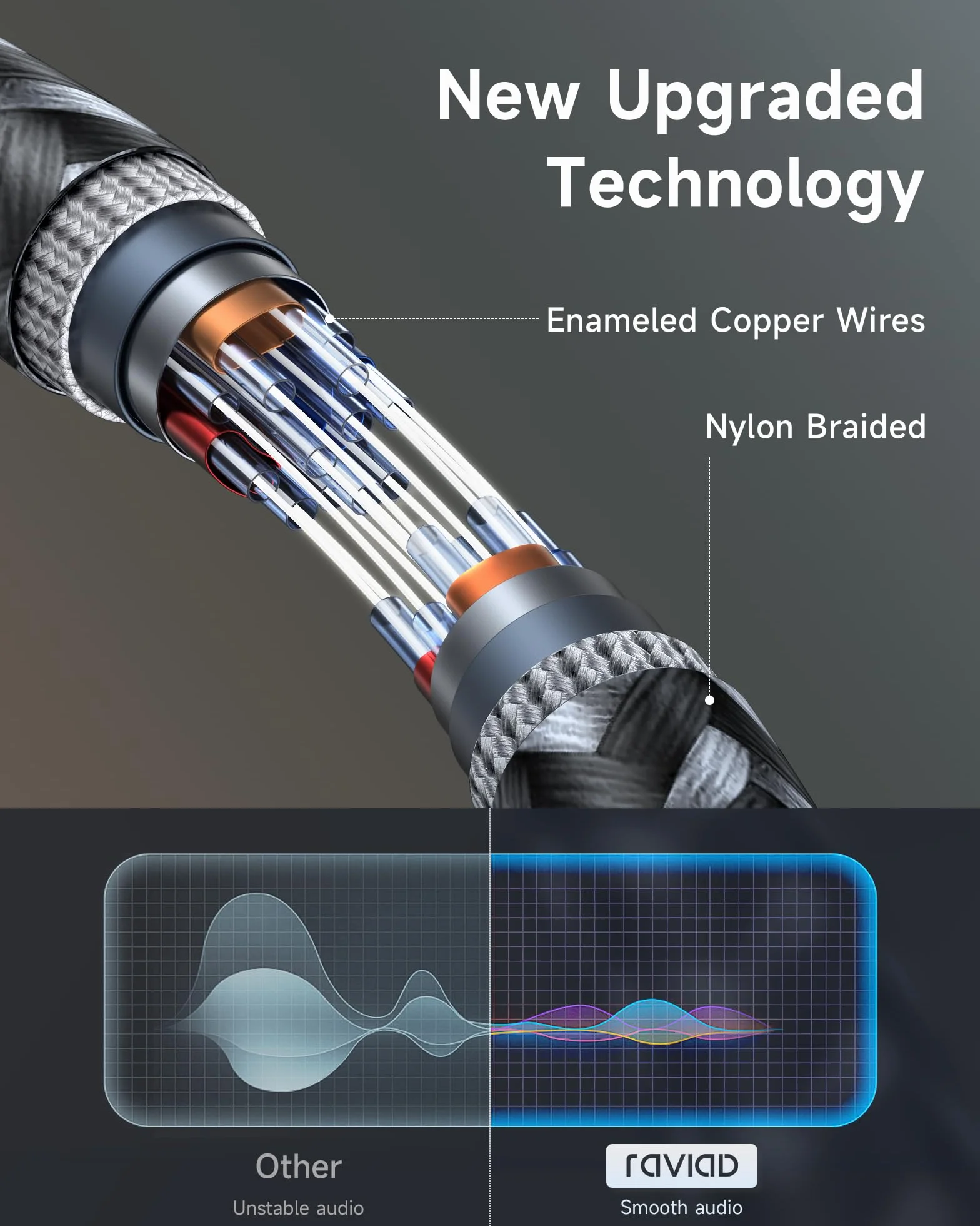 RAVIAD Câble Jack Audio 3.5mm Mâle vers Mâle [10M] Stéréo Nylon Tressé Câble Auxiliaire Voiture 3.5mm Male Male pour Casque, Haut-Parleur, Autoradio, TV, iPhone, Smartphones, PC, MP3