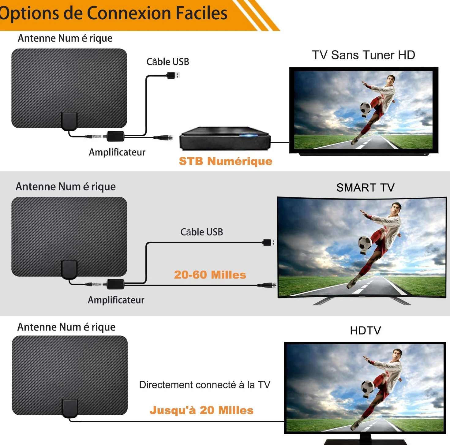 36DBI Antenne TV Intérieur Puissante, 200 km d'autonomie Antenne TNT Intérieure avec Signal Amplificateur Booster pour TNC/VHF/UHF/M/FME, Soutenir TV HD