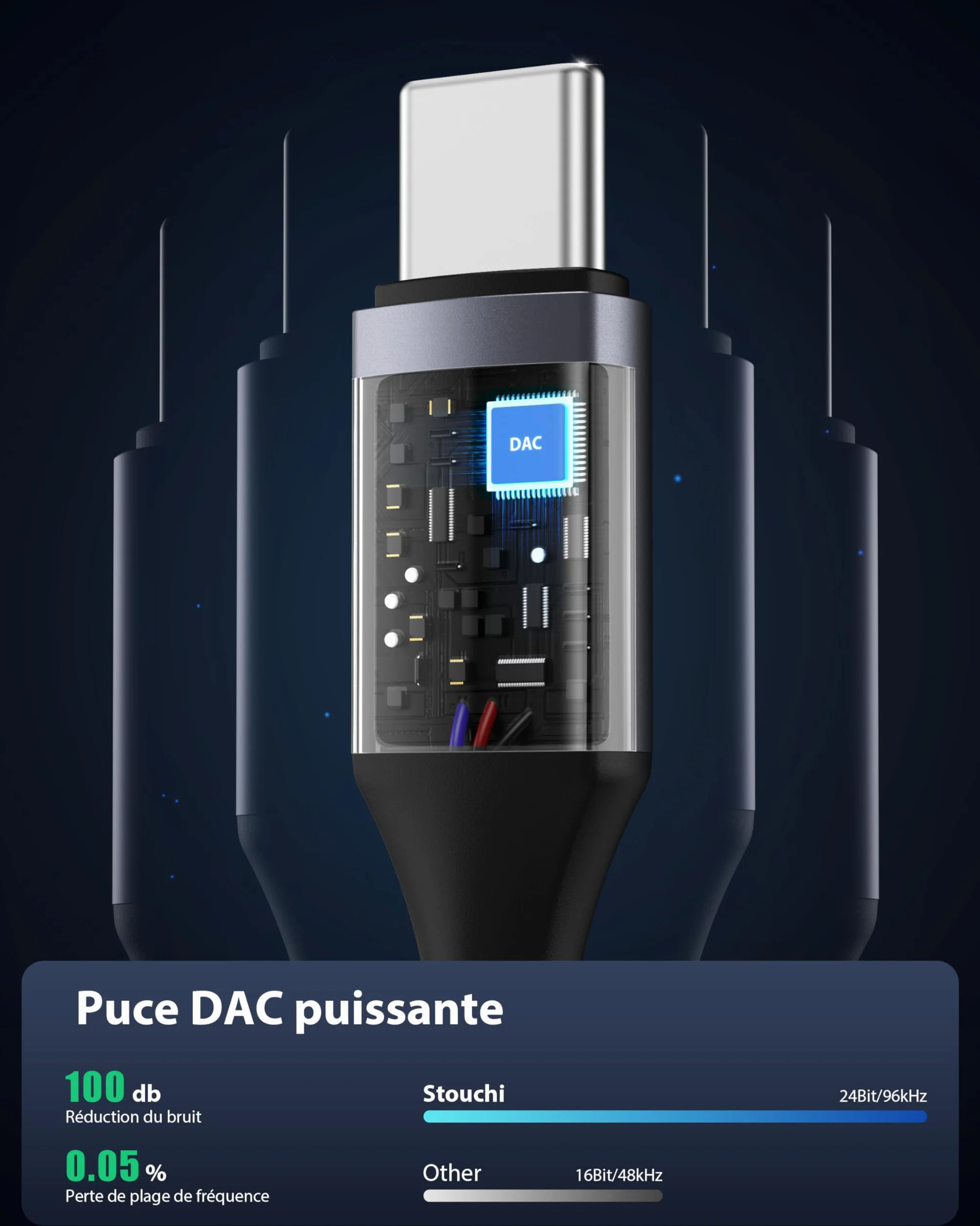 Adaptateur USB C vers Jack 3,5mm avec Puce DAC Haute Résolution Compatible iPhone 15 Pro/Max Samsung Galaxy S24 S23 Pixel