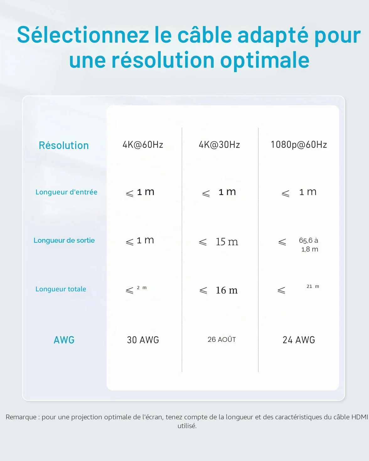 Anker Switch HDMI 4K à 60 Hz Commutateur bidirectionnel, Sortie 2 en 1 avec Finition Lisse, Prend en Charge HDR, 3D, Dolby, Compatible avec Laptops, PC, Xbox Series, PS5 / PS4, projecteur, etc.
