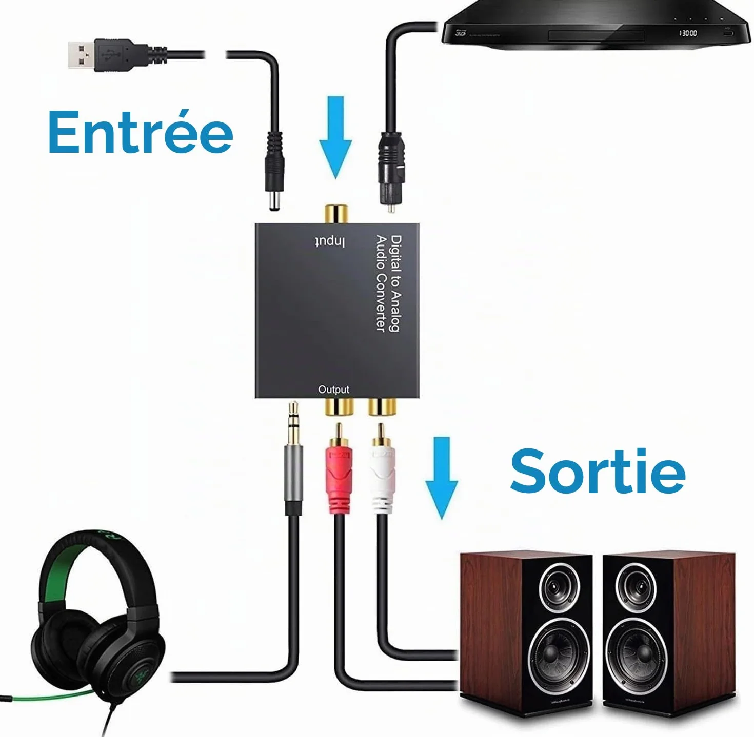 Convertisseur DAC Audio 192kHz Numérique vers Analogique, Adaptateur Aluminium SPDIF Optique Coaxial Toslink vers Stéréo L/R RCA 3,5mm