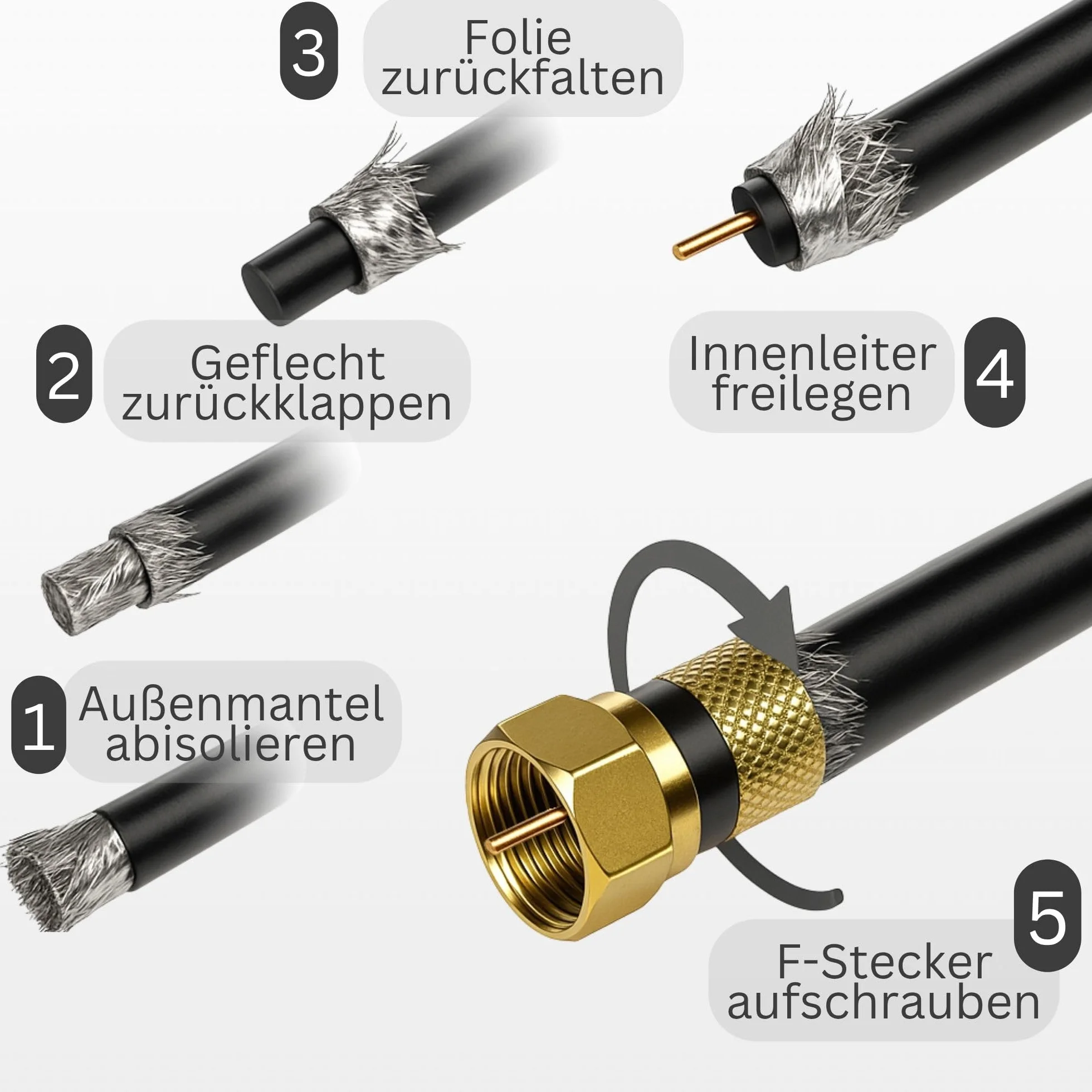 Premium X 100m SAT Koaxialkabel Set 135 dB 4-fach geschirmt - TV Antennenkabel 10 vergoldeten F-Steckern - DVB-S2/C/T2-4K UHD HDTV - wetterfest & UV-beständig Innen & Außen - 100% Signalqualität