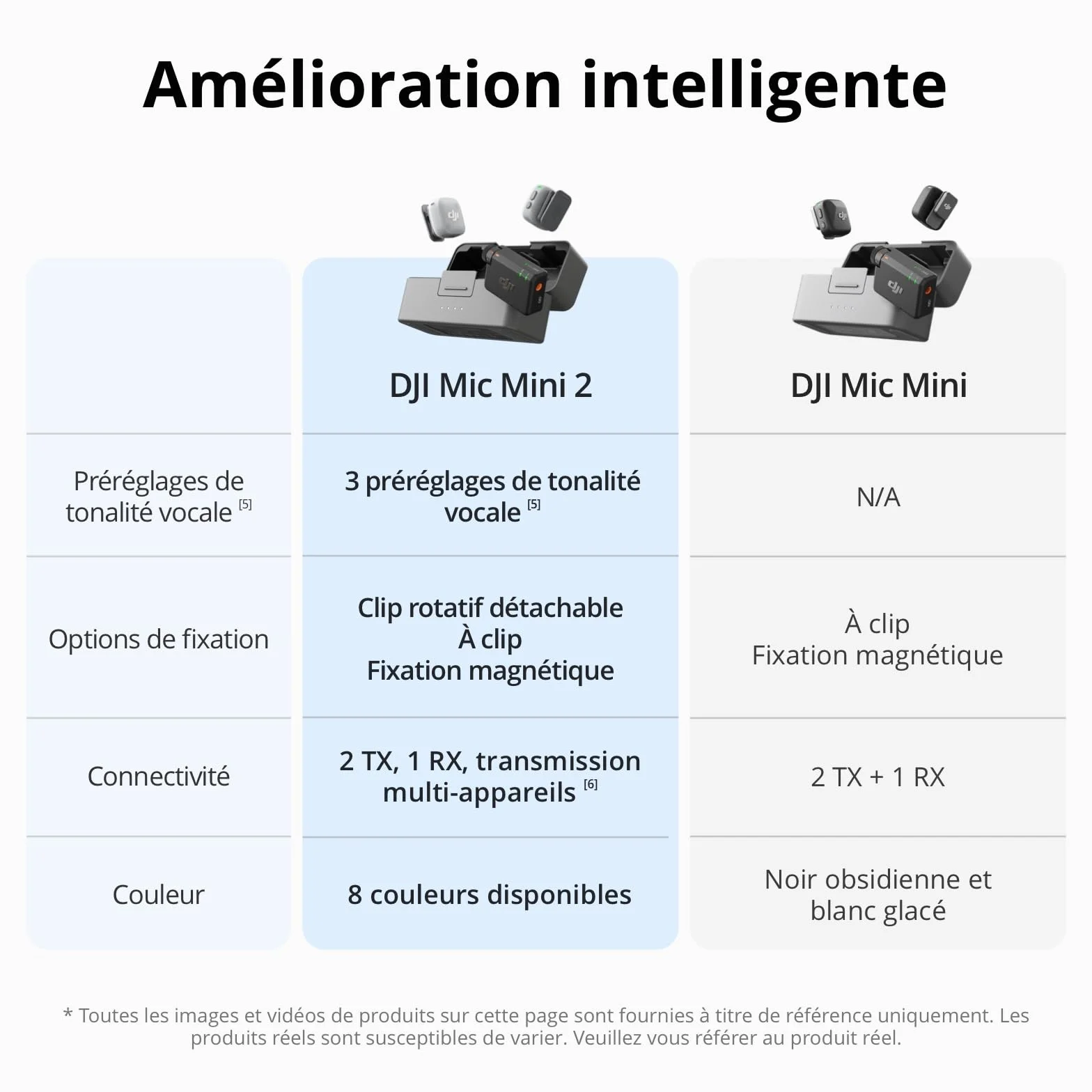DJI Mic Mini 2 (2 TX + 1 RX Standard + boîtier de Recharge), Micro Cravate DJI, Micro sans Fil pour iPhone et Android/Appareil Photo/Tablette/PC, Transmission 400m, Cache magnétique Multicolore