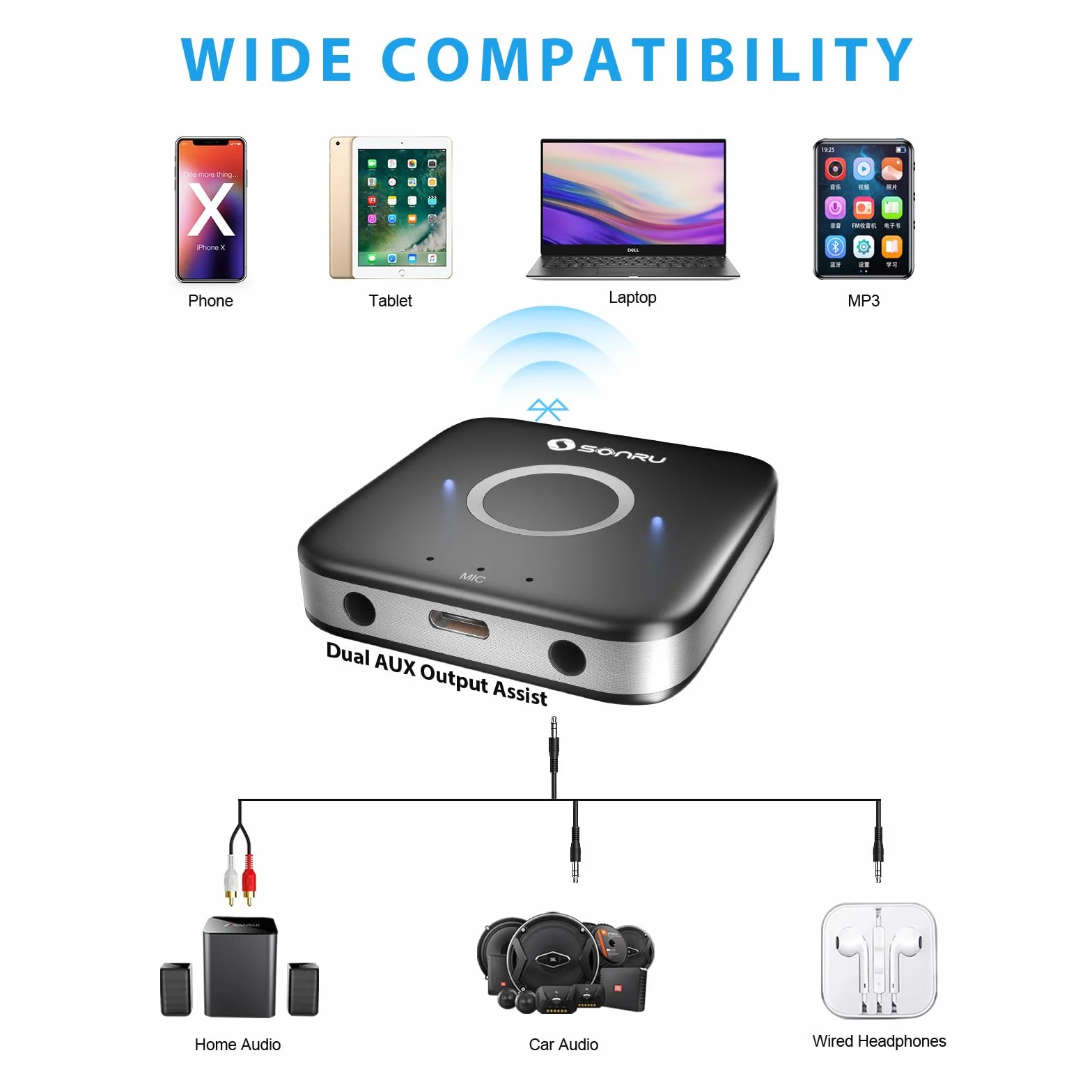SONRU Récepteur Bluetooth 5.3, Adaptateur Bluetooth Récepteur Audio sans Fil de Voiture avec Câble RCA AUX 3,5 mm, Doubles Sorties AUX pour Système Audio de Diffusion Musique Stéréo à Domicile