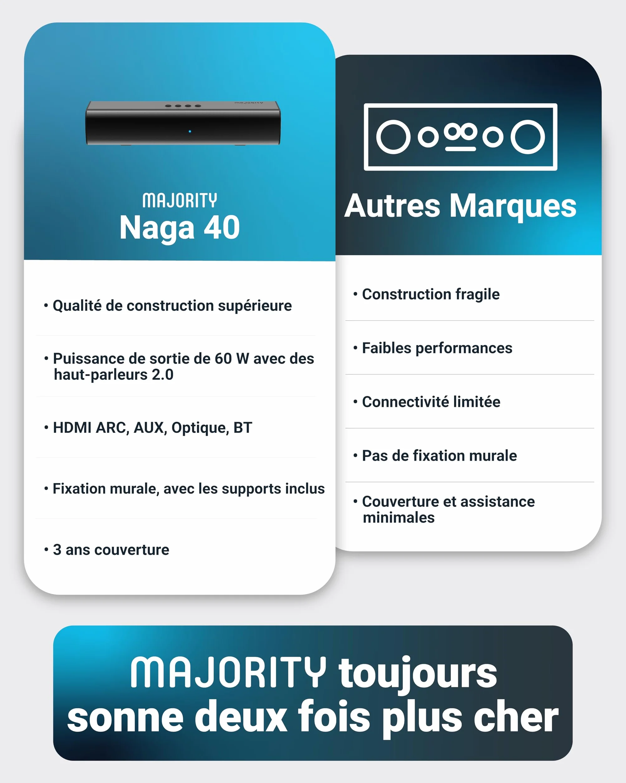 Majority Naga Barre de Son TV Bluetooth 80W 2.0 Enceinte Soundbar HDMI Arc AUX Optique
