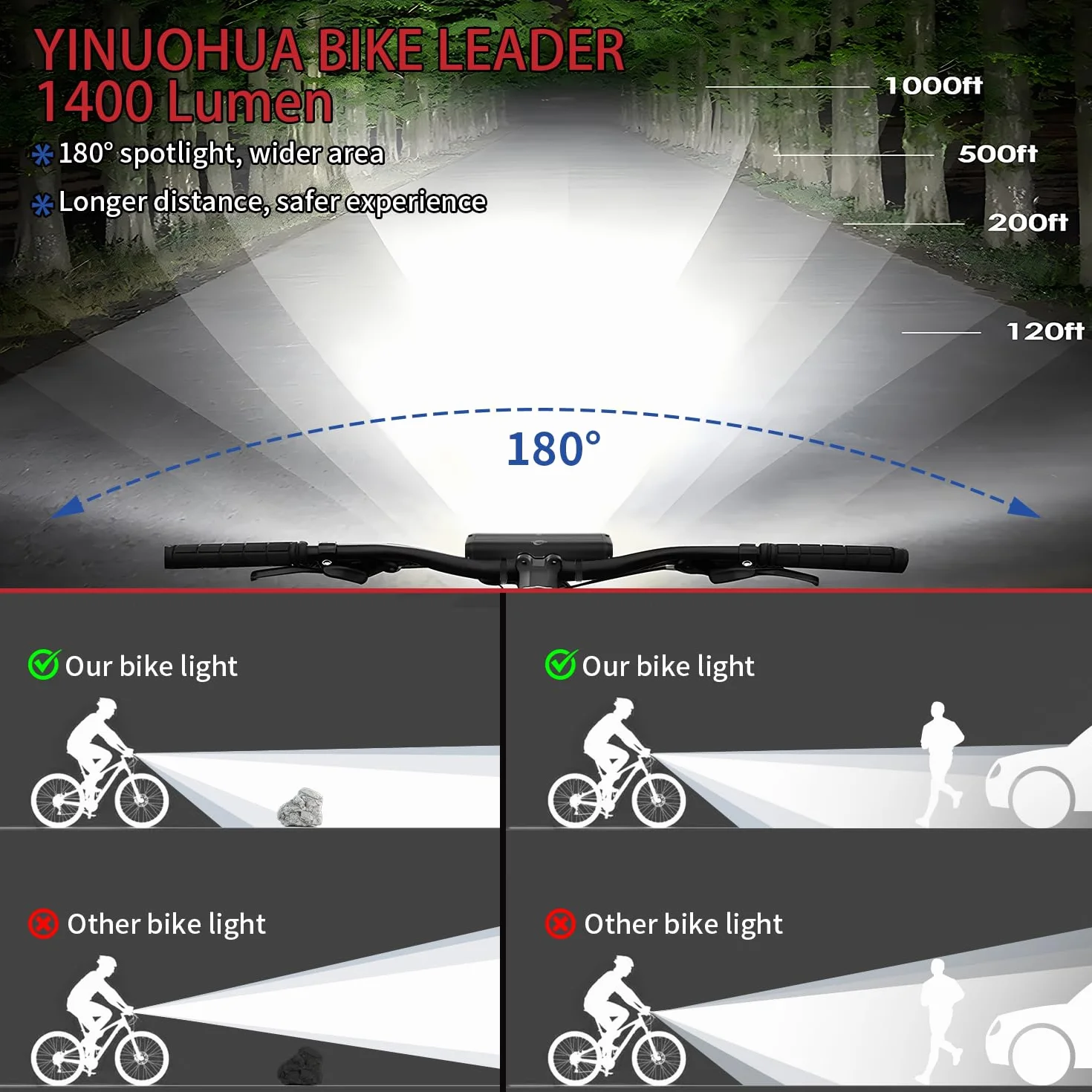 KAOUKUO Lumiere Velo 1400 lumens LED 4000mah Lampe Rechargeable USB IPX5 Étanche Phare VTT Cyclisme Nocturne
