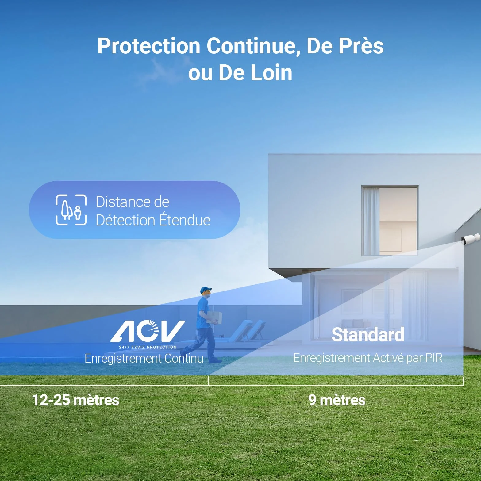 EZVIZ 2K Caméra Surveillance WiFi Extérieure sans Fil avec Panneau Solaire, AOV, Détection de Forme Humain/Véhicule, Vision Nocturne Couleur, Audio Bidirectionnel, Défense Active, IP66, CB3 Kit