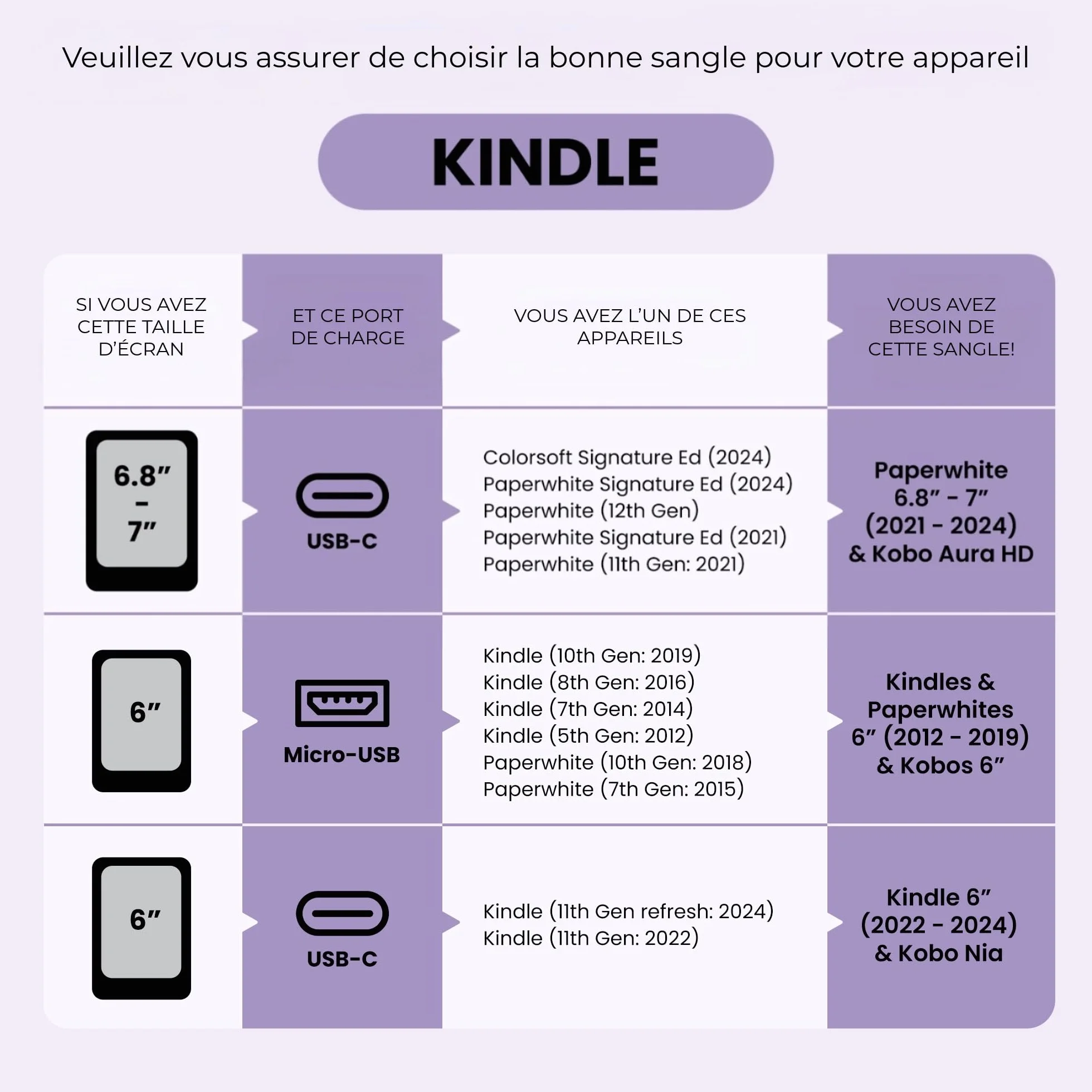 Strapsicle Sangle Main pour Kindles & Kobos – Convient Paperwhite Gen 11/12 (6,8”/7”), Signature Edition – Colorsoft – Lot de 2 – Grand – Blush