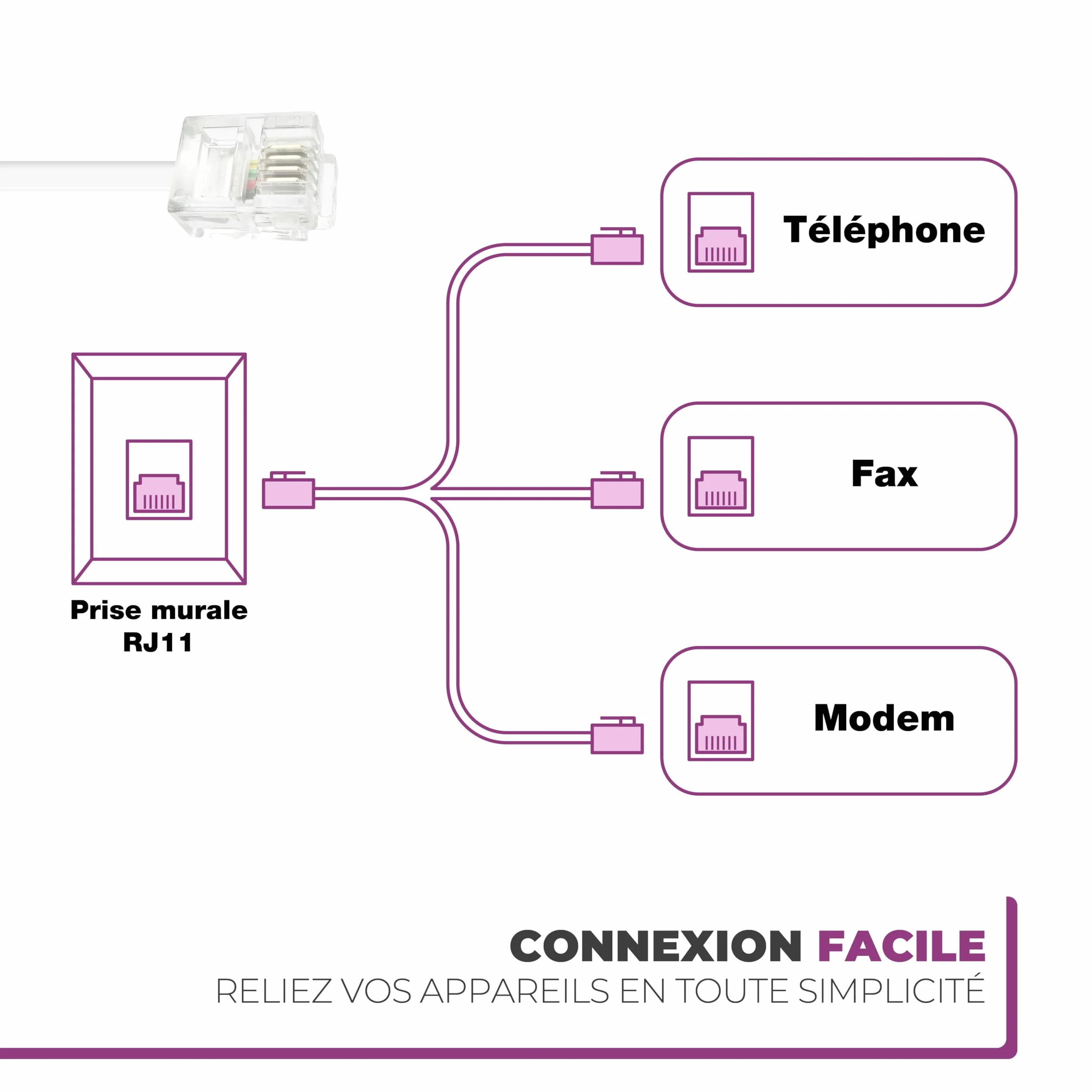 Câble ADSL RJ11 10M Cordon Téléphonique Modulaire 6P4C Plat ISDN DSL VDSL Blanc