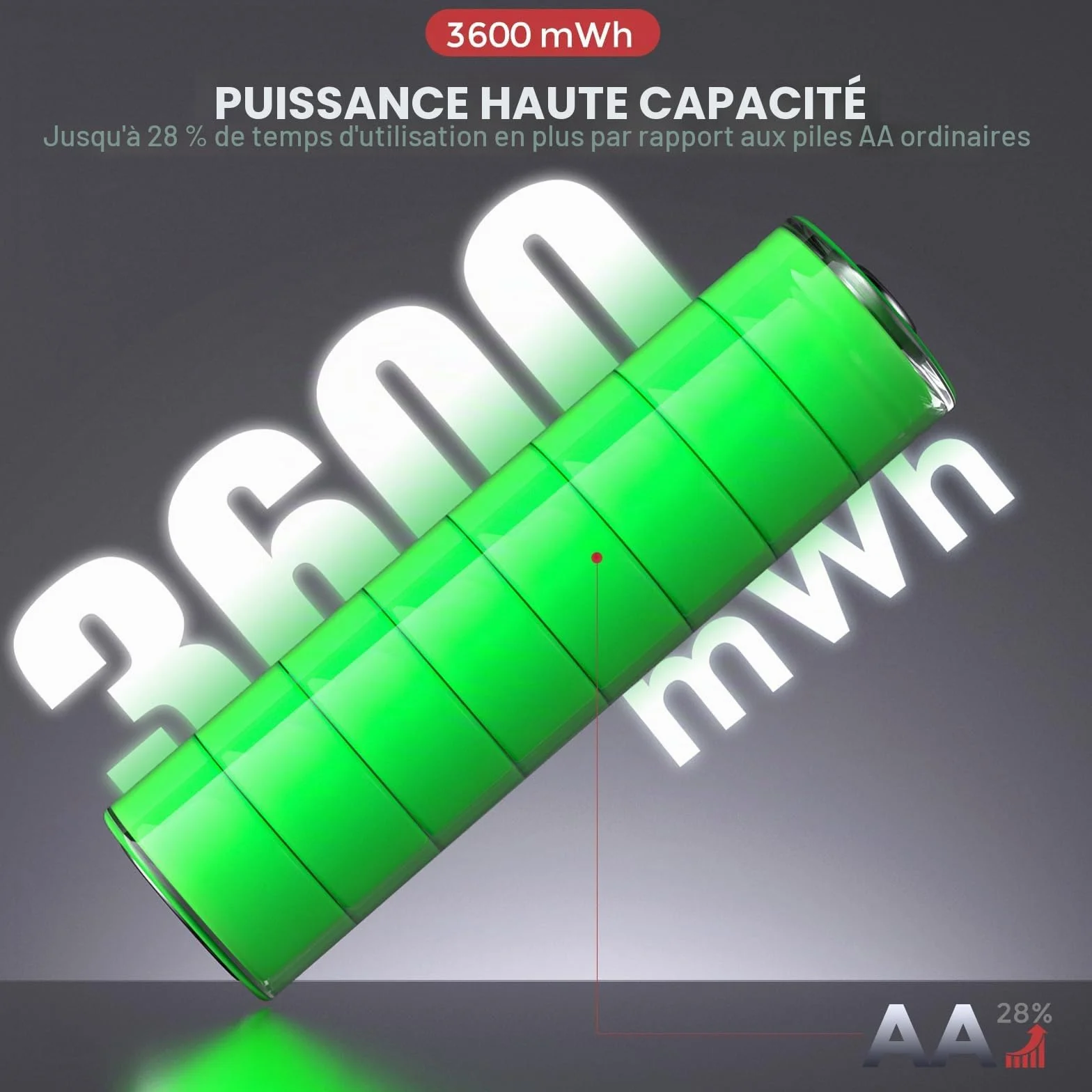 PHOTOOLEX Piles Rechargeables AA Lot de 8 3600mWh 1,5V Lithium HR6 Haute Performance Longue Durée