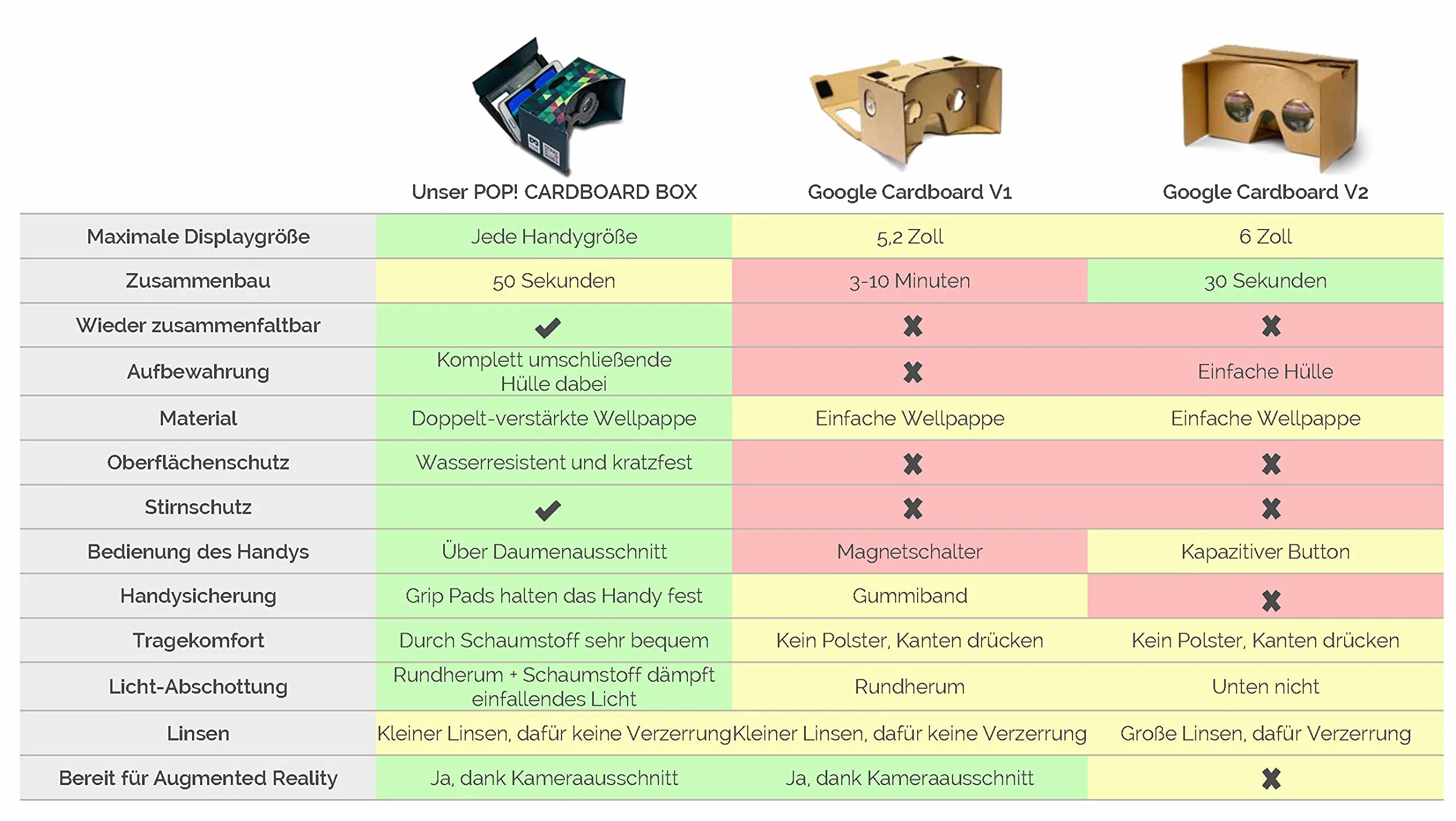 Google Carton Pop! Cardboard MR.CARDBOARD VR Casque réalité virtuelle Serre-tête Android Apple iOS Fabriqué Allemagne