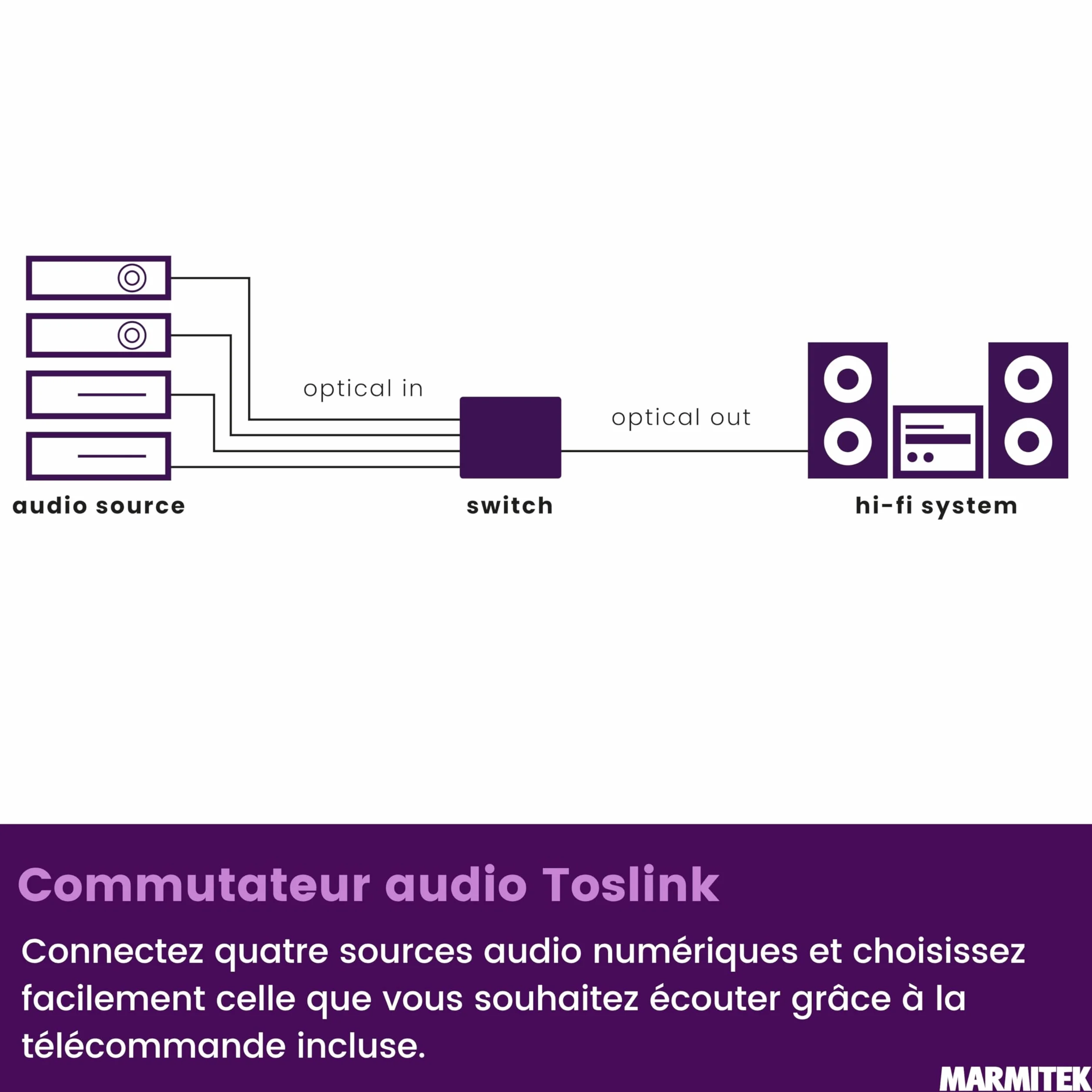 Marmitek Connect TS21 Switch Toslink 2 entrées 1 sortie commutateur audio optique S/PDIF 192 kHz