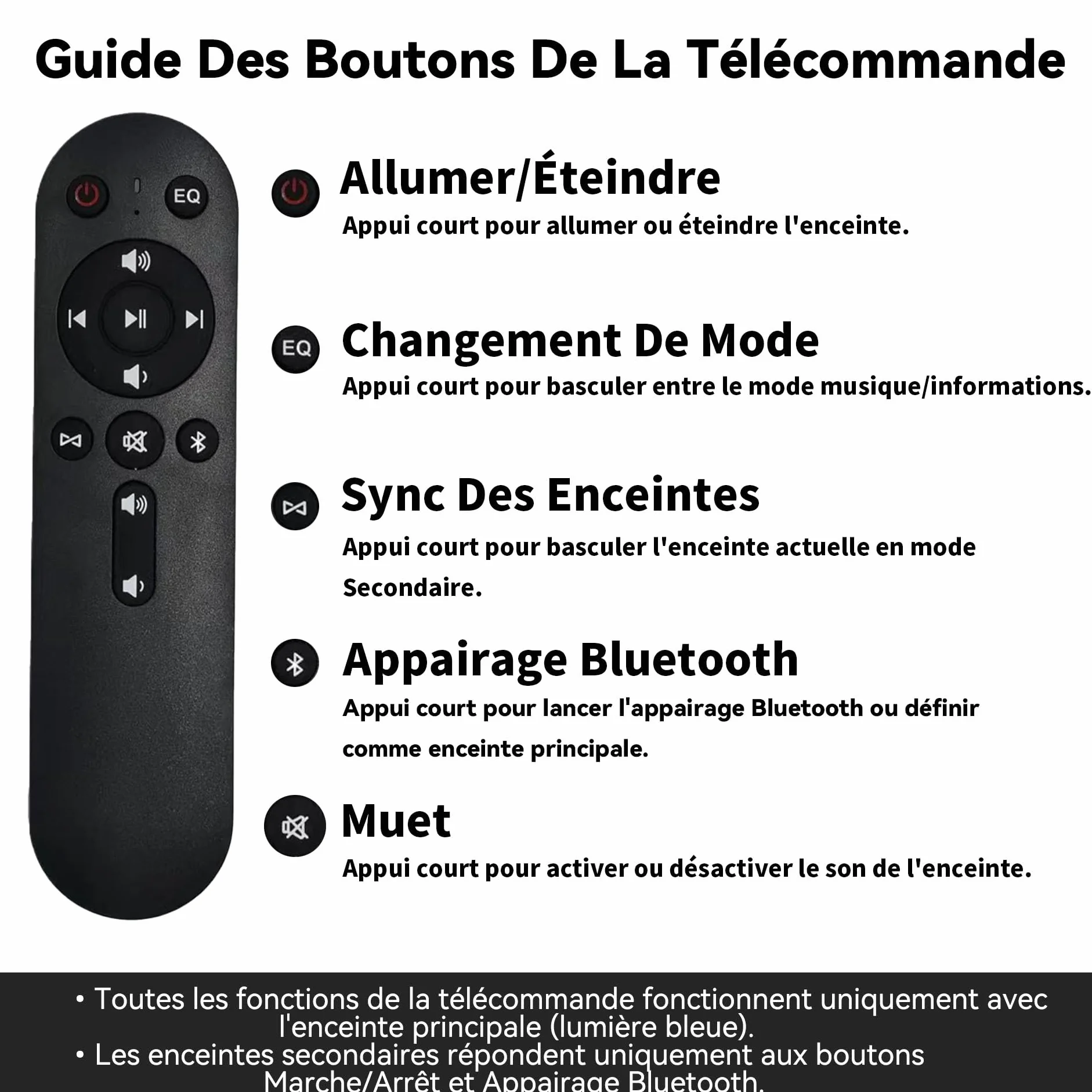 600W Enceinte Bluetooth Extérieure, Synchronisation sans Fil Entre Enceintes, Basses Puissantes, Montage Mural pour Terrasse, Véranda, Pergola, Garage, Lot De 2, Blanc (MZ-658)