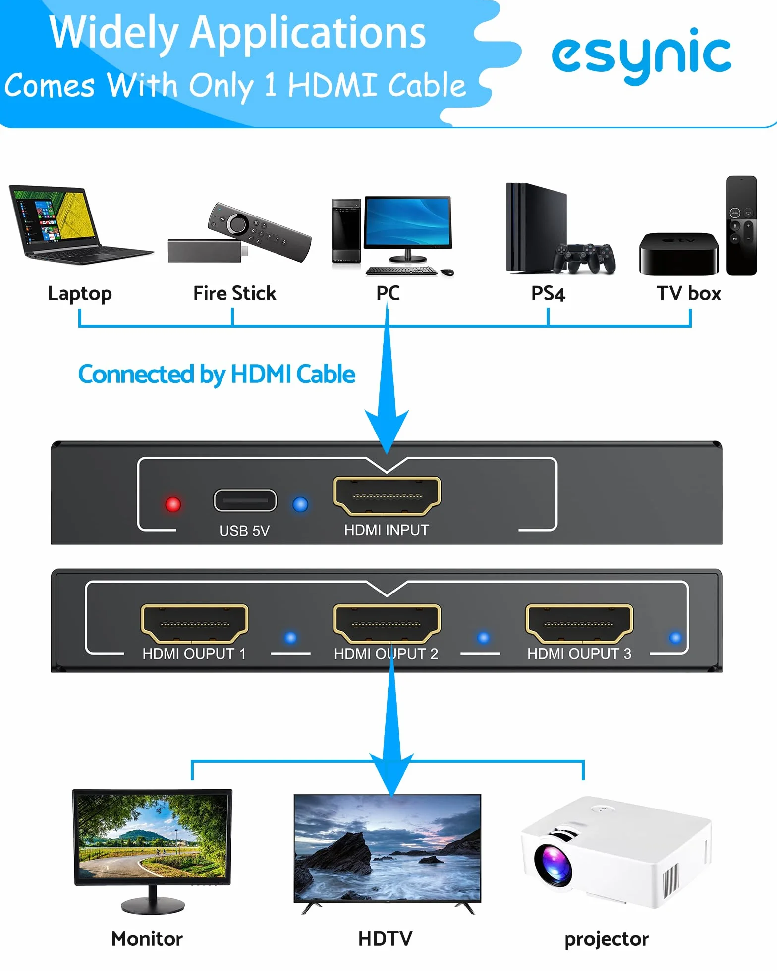 eSynic Répartiteur HDMI 1 Entrée 3 Sorties 4K@30HZ HDCP 1.4 Coque Métal