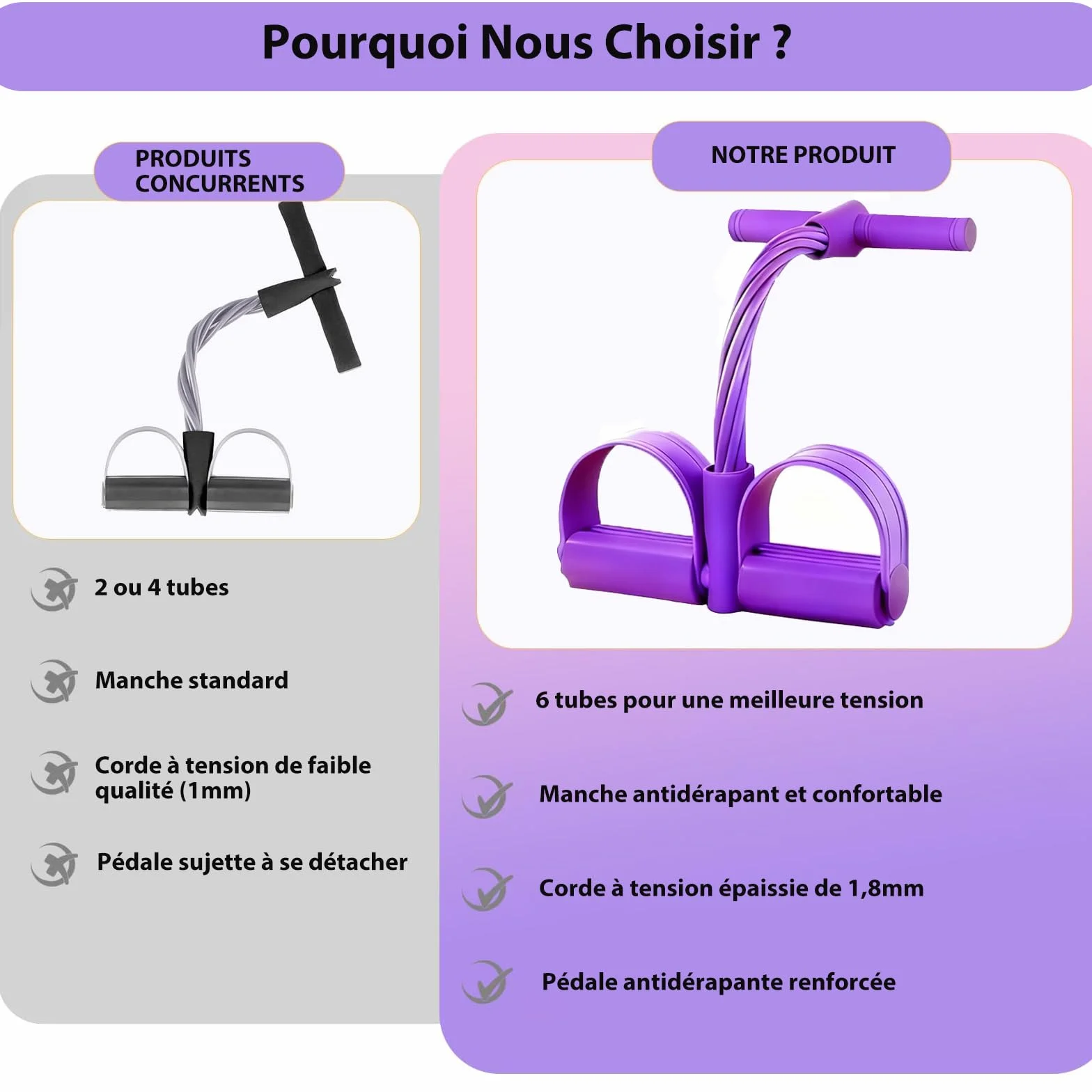 Bande de Résistance 6 Tubes avec Pédale - Élastique de Fitness pour Abdominaux, Cuisses, Bras