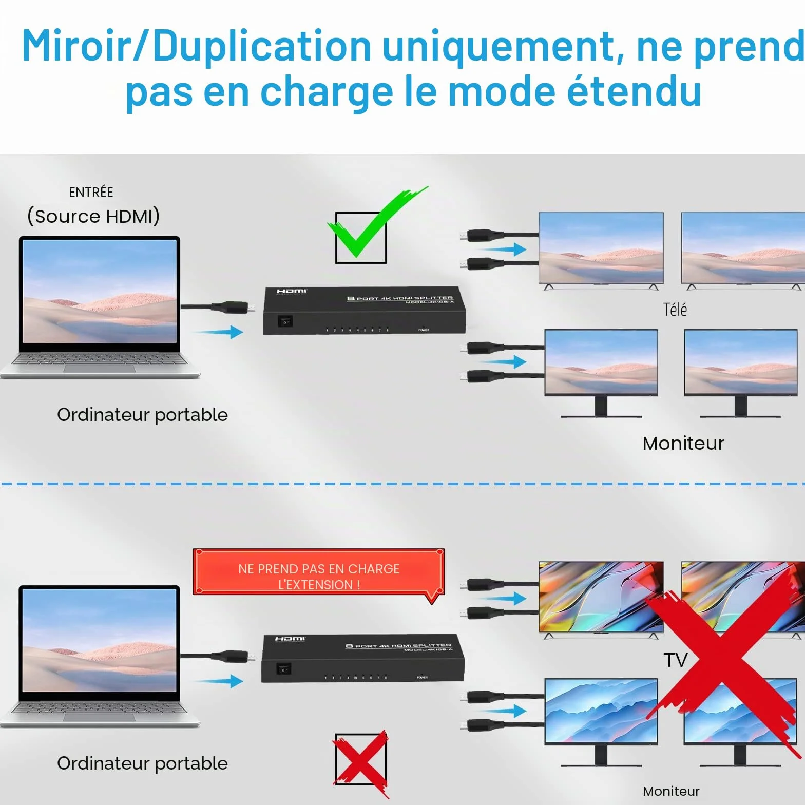 Répartiteur HDMI 1 entrée 8 sorties 4K Splitter Audio Vidéo avec Adaptateur Secteur