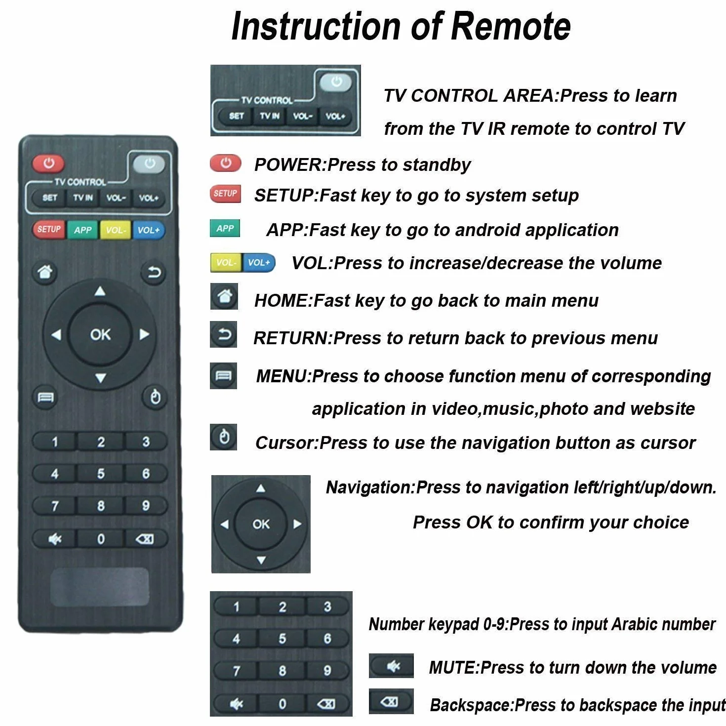 LONGYAO MXQ Pro Télécommande de Rechange pour Android Box, Smart TV Box, IPTV Media Player - Compatible avec MXQ-4K, M8S, X96, X96 Mini, T95M, T95N, T95X, H96