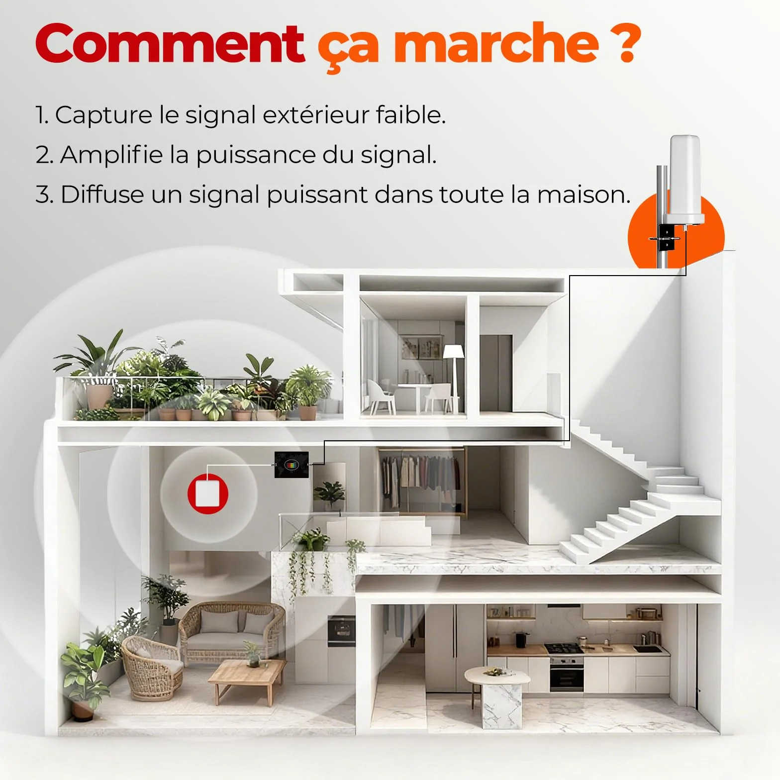 Amplificateur de Couverture 4G LTE pour Maison et Bureau, Amplificateur Signal Mobile Bandes 20/8/3/1/7 - Compatible avec Tous Les Opérateurs (Orange,SFR,Bouygues,Free)