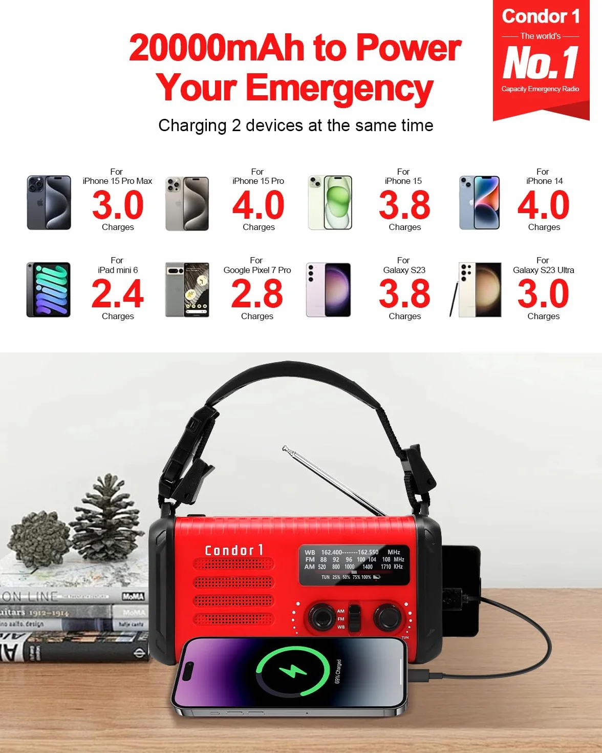 Radio à manivelle d'urgence 20 000 mAh 74 000 mWh NOAA AM FM solaire avec chargeur téléphone lampe de poche