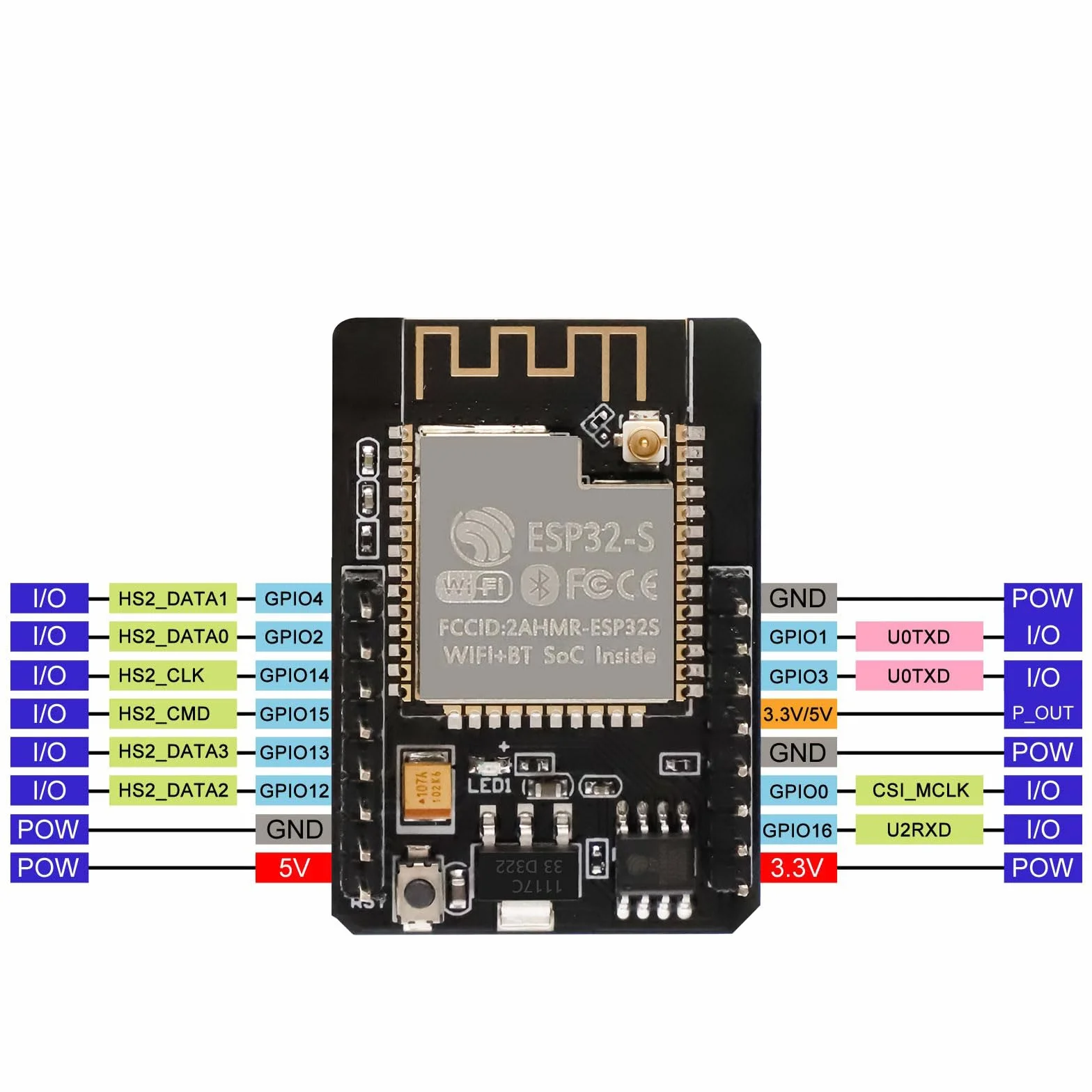 ESP32 CAM carte de développement WiFi Bluetooth OV2640 module TF antenne 8 dBi