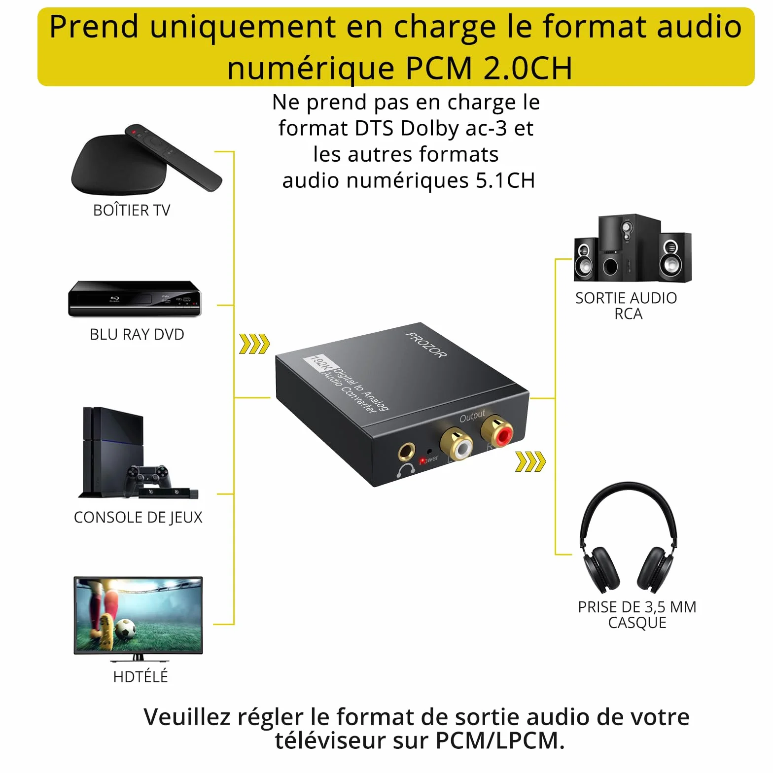PROZOR Convertisseur DAC Audio 192kHz Optique Coaxiale vers RCA 3.5mm