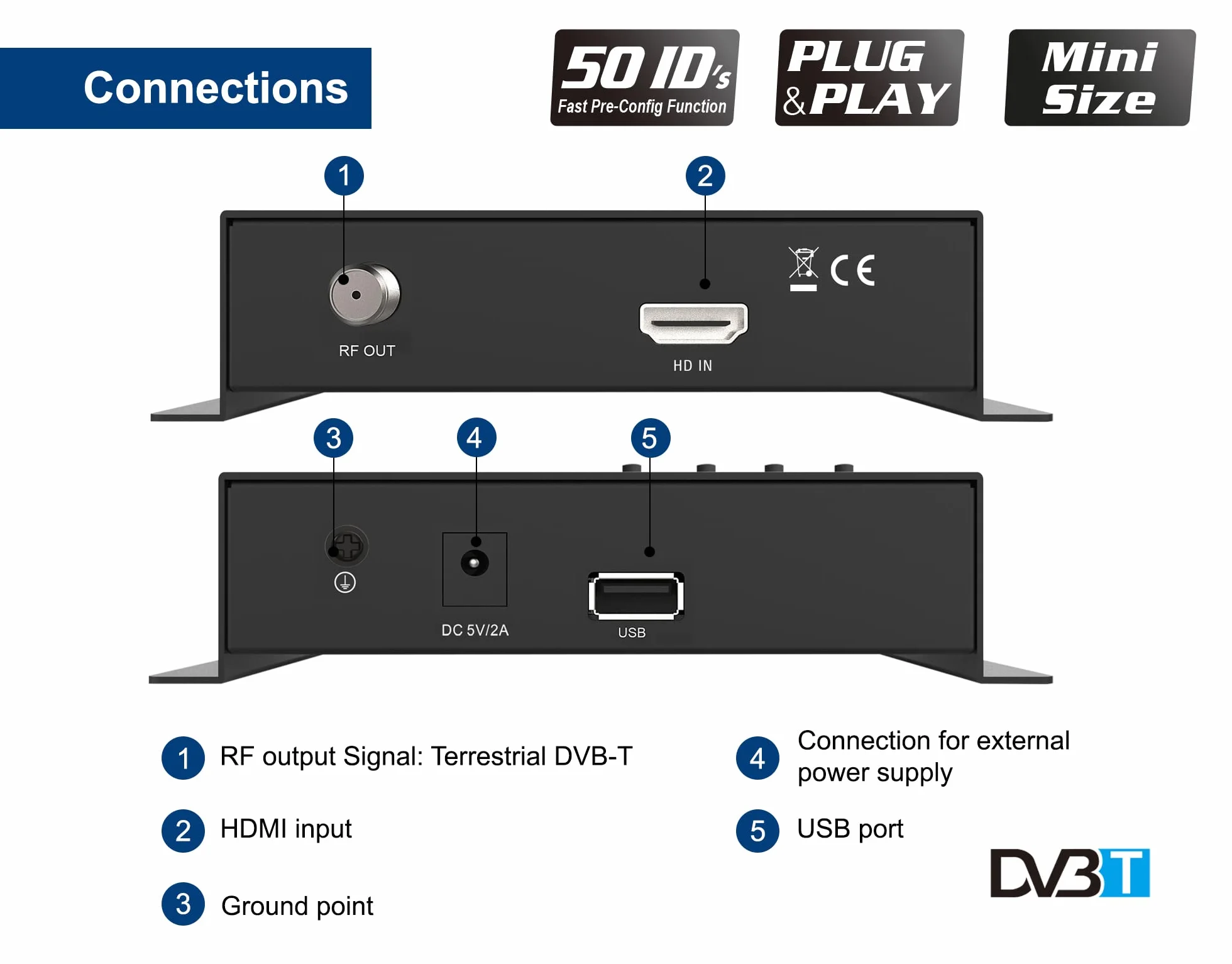 Edision HDMI Modulator Mini, Modulateur HDMI vers DVB-T MPEG4 monocanal, Distribution FullHD sur câble coaxial, Plug-n-Play, Pré-Configuration 50 ID