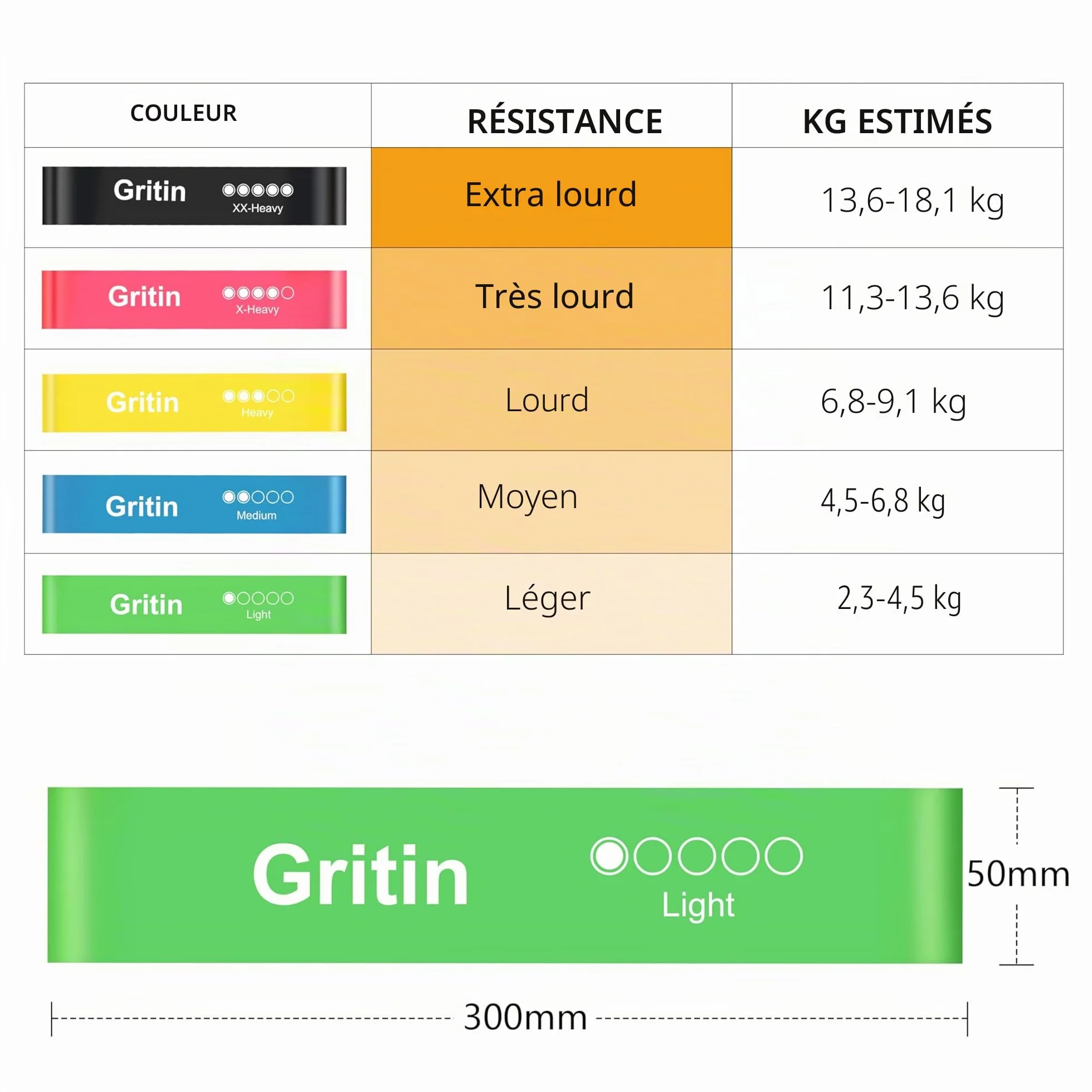 Gritin Lot de 5 Bandes Élastiques Fitness Résistance Latex Musculation Pilates Yoga 5 Niveaux Force avec Sac de Rangement