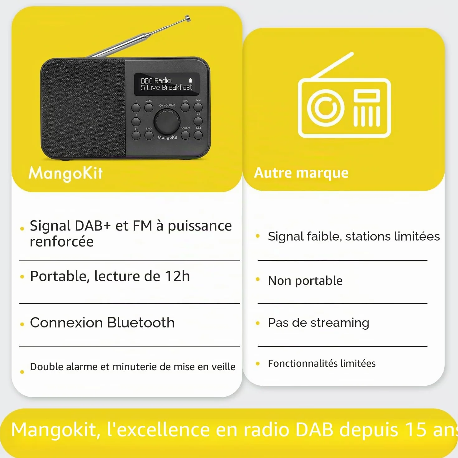 Radio Numérique DAB Portable FM Bluetooth avec Écran, Réveil, 40 Stations Préréglées - Noir