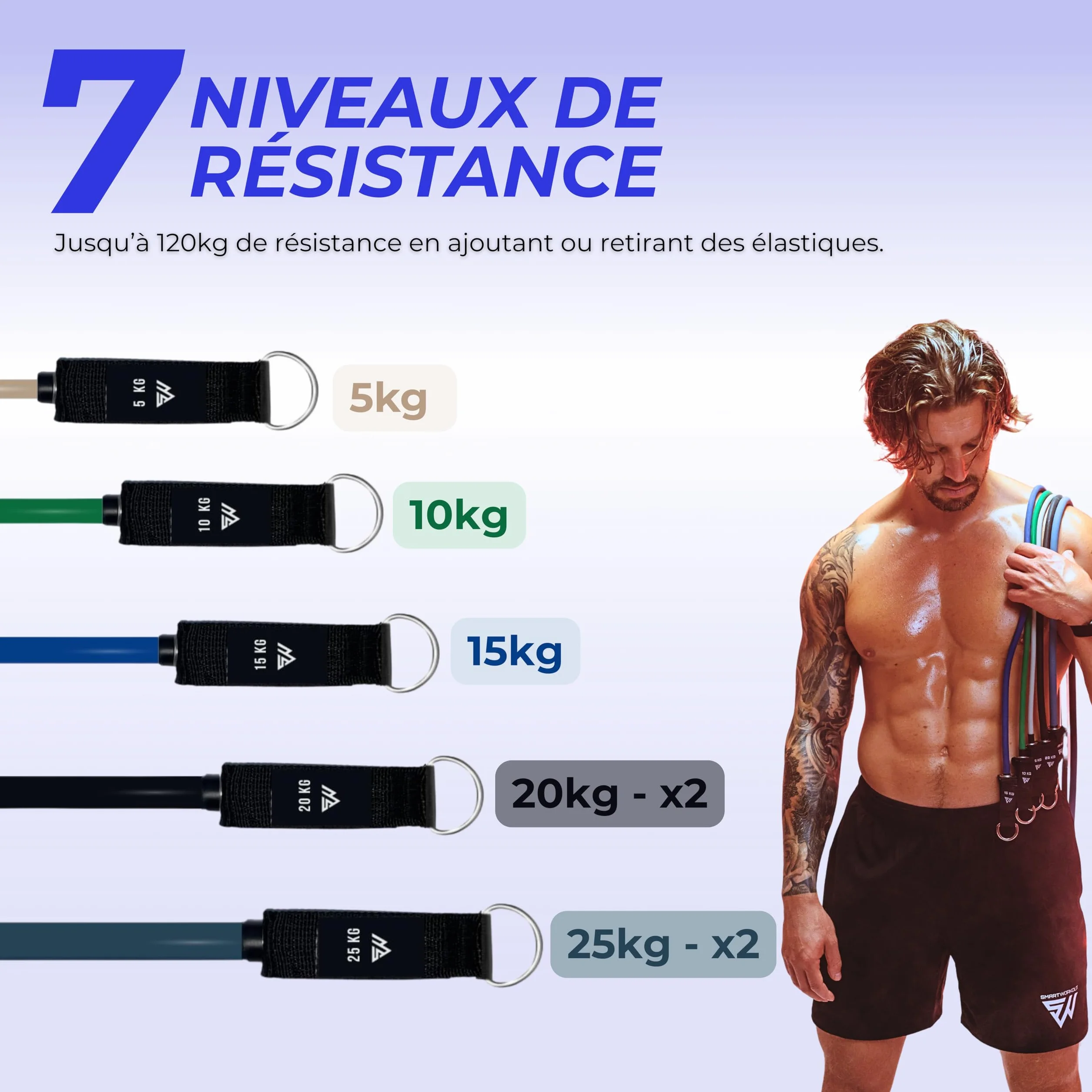 Kit d’Élastiques de Musculation 7 Bandes de Résistance Ajustable 5-120 kg avec Poignées, Sangles de Cheville, Ancrage de Porte