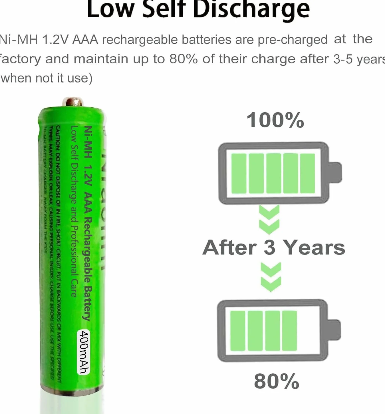 Piles Rechargeables AAA 400mAh 1,2V Ni-MH pour Gigaset, Lot de 4