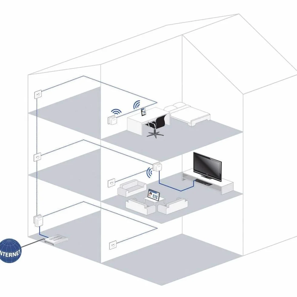 Devolo DLAN 500 WiFi Powerline Wi-Fi Adaptateur 500 Mo/s